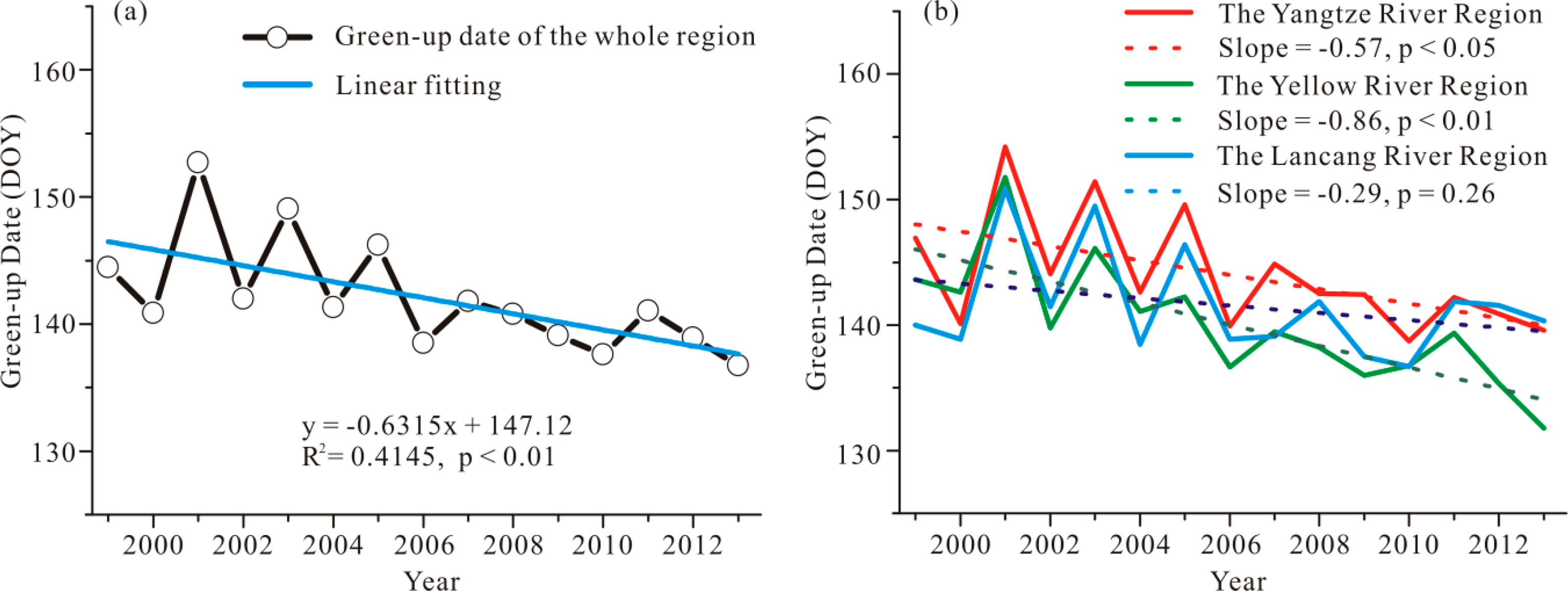 Remotesensing 06 09130f2 1024
