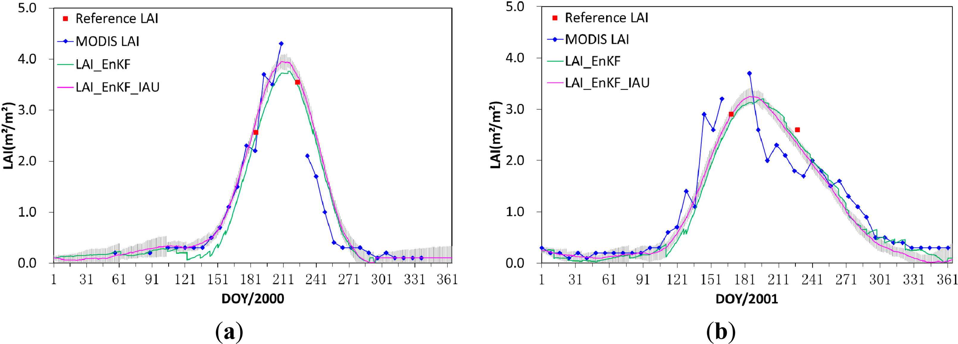 Remotesensing 06 09194f3 1024