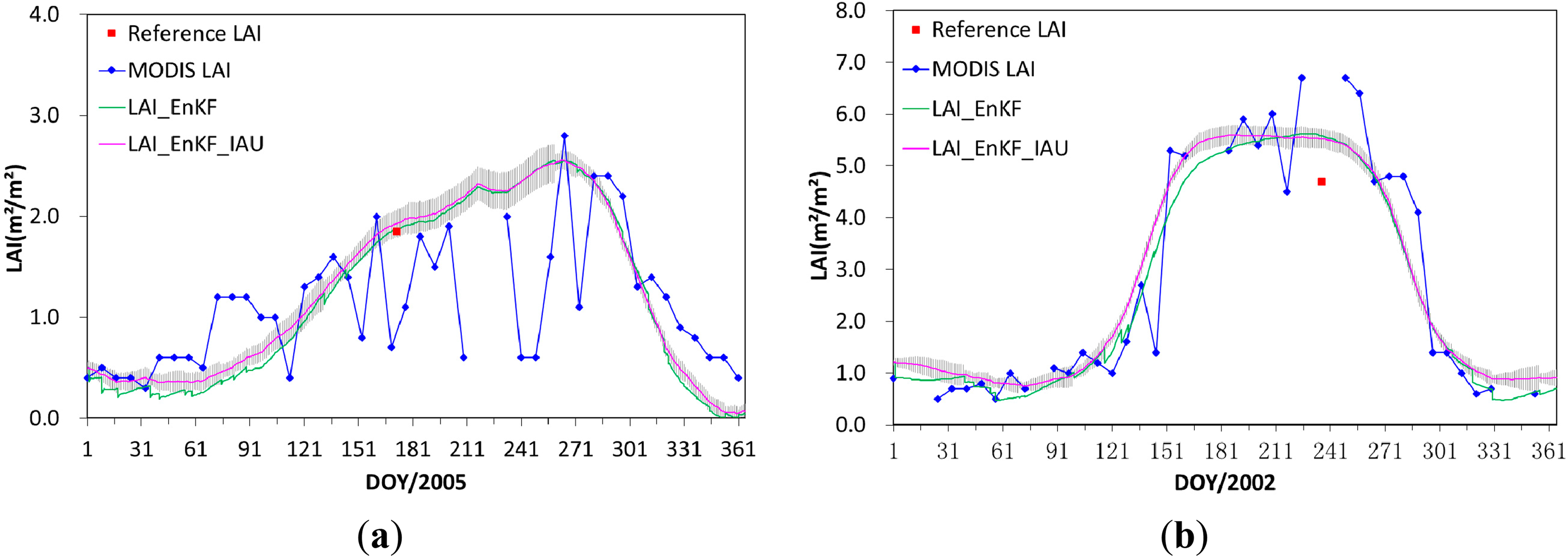 Remotesensing 06 09194f4 1024