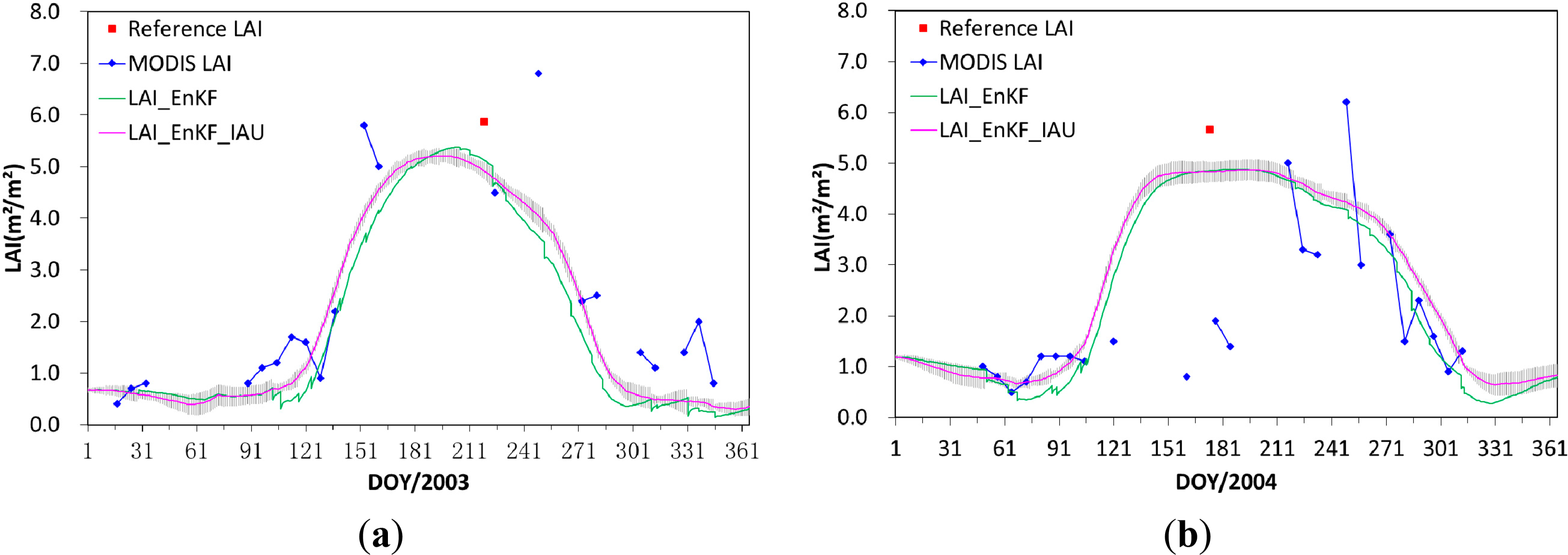 Remotesensing 06 09194f5 1024