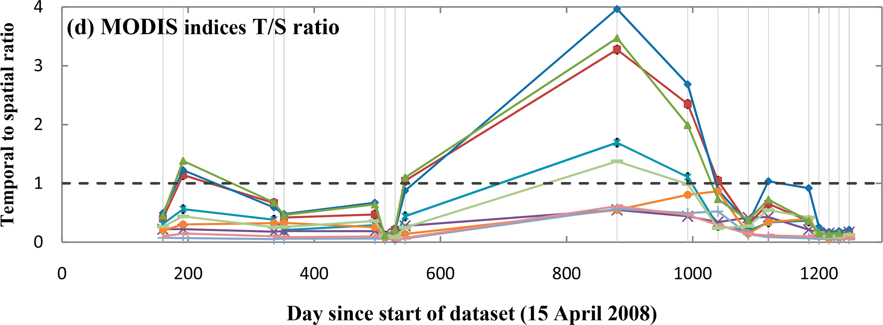 Remotesensing 06 09213f4b 1024