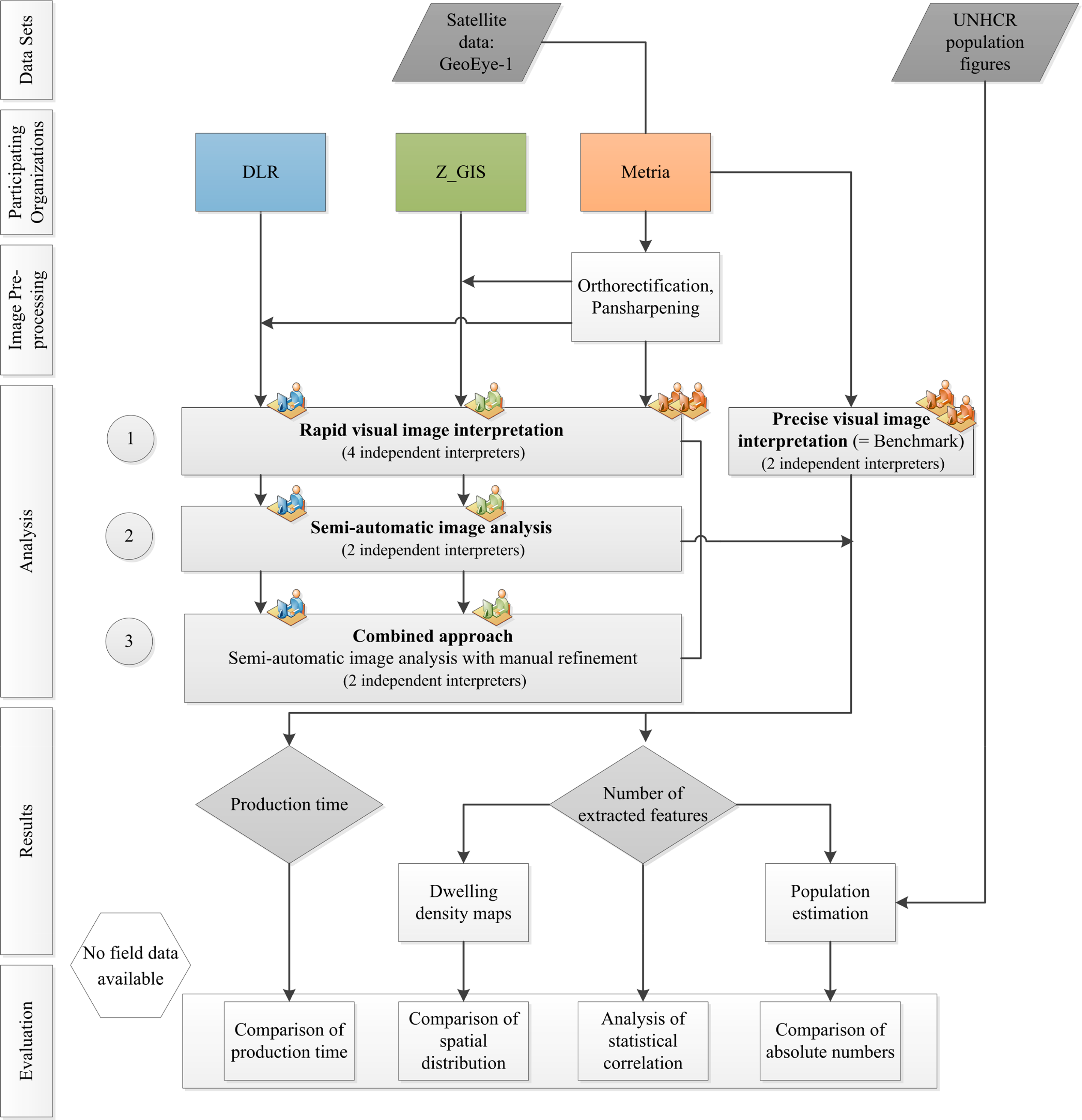 Remotesensing 06 09277f3 1024