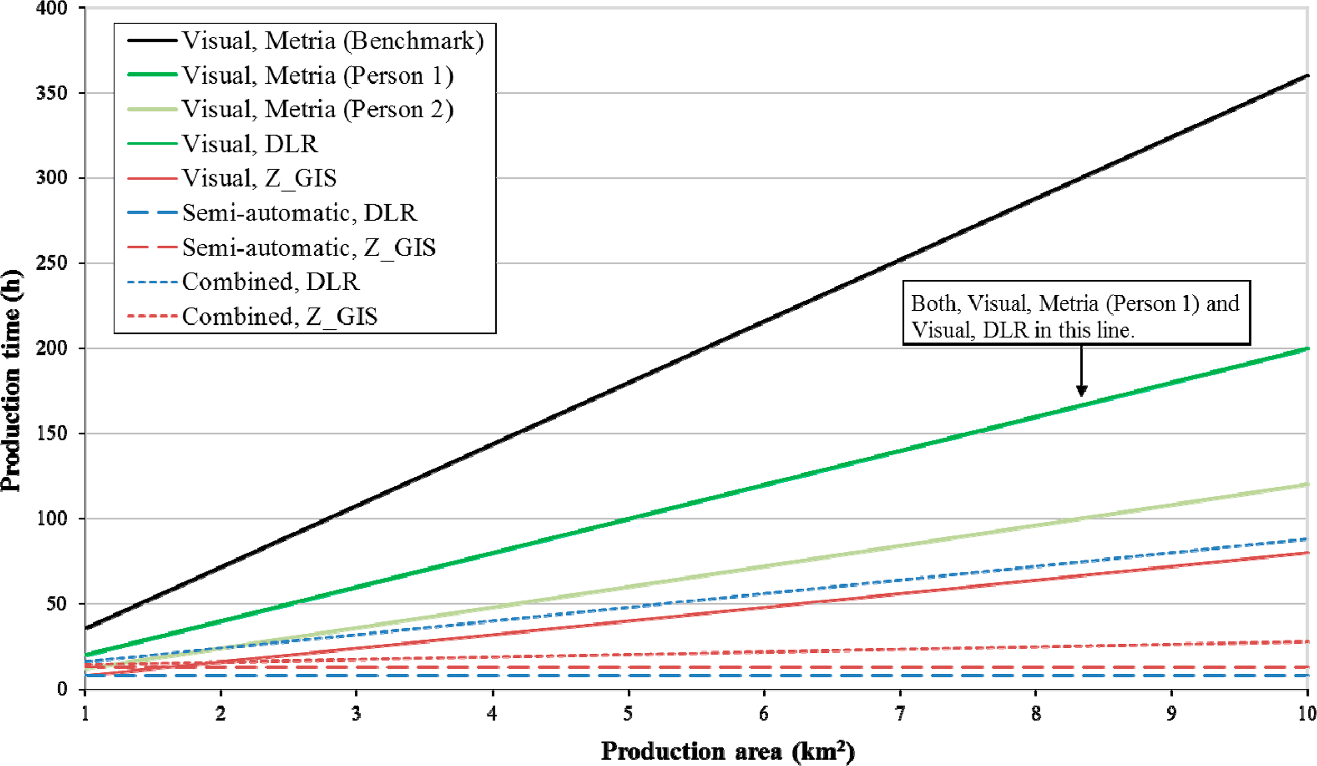Remotesensing 06 09277f9 1024