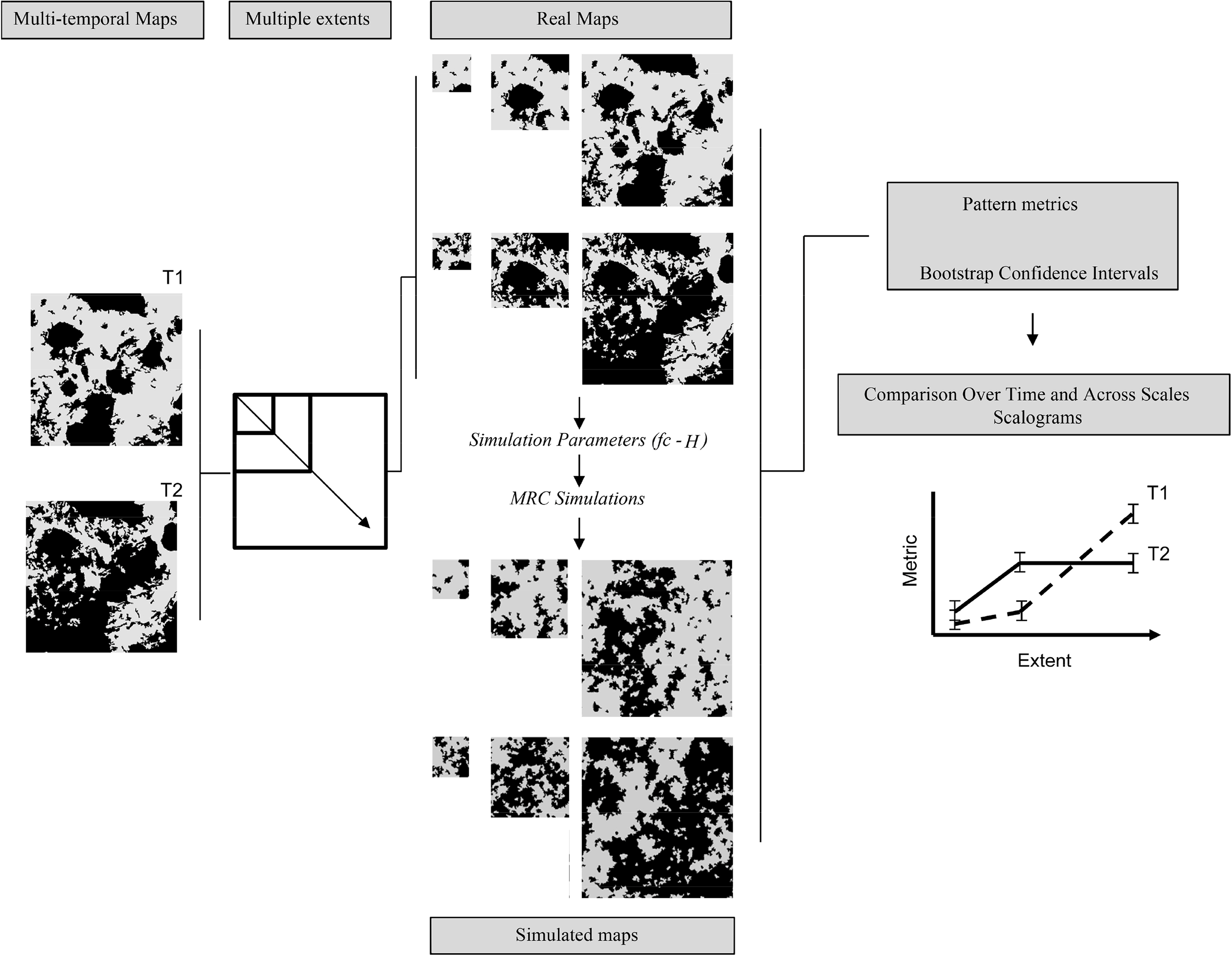 Remotesensing 06 09298f2 1024