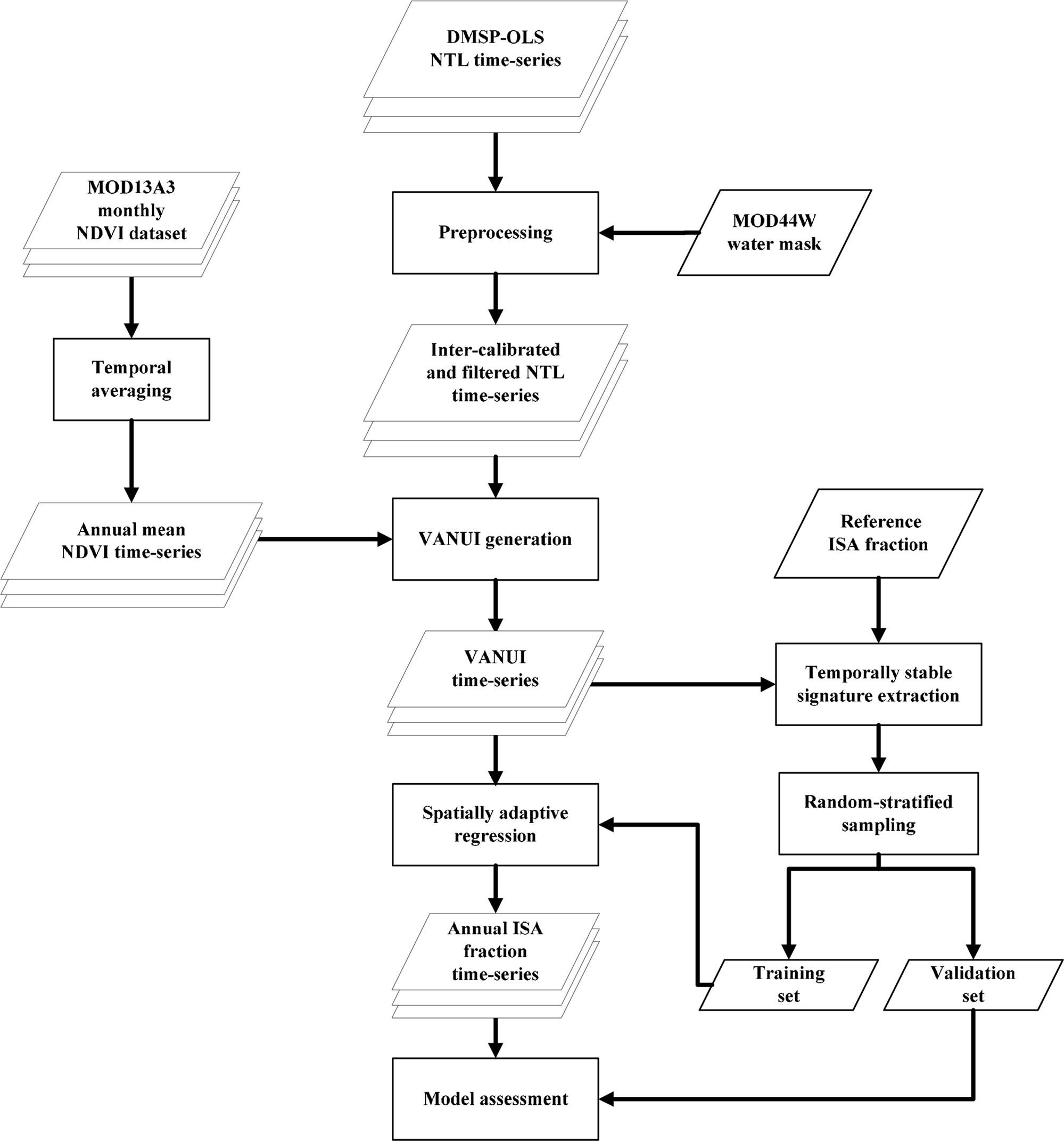 Remotesensing 06 09359f2 1024