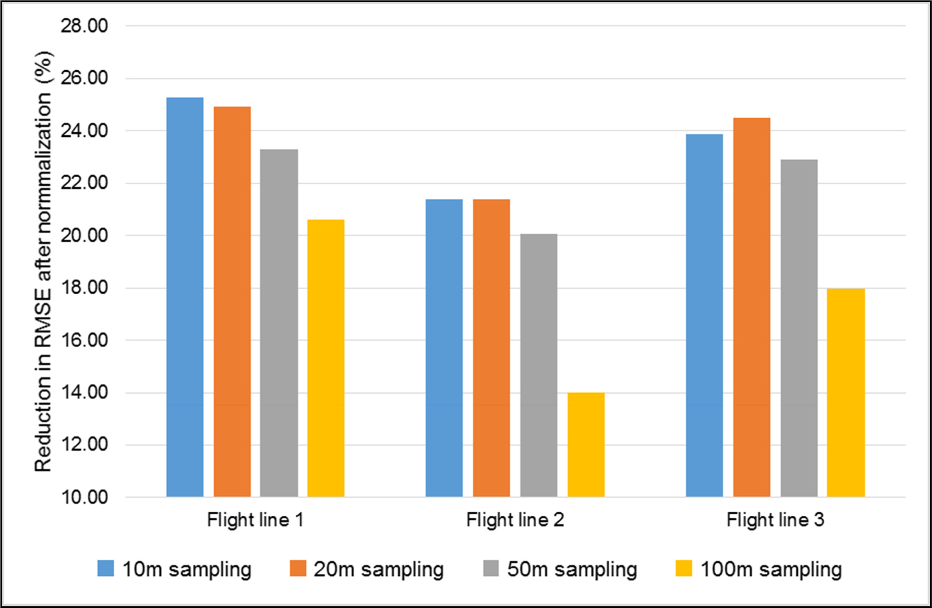 Remotesensing 06 09435f8 1024