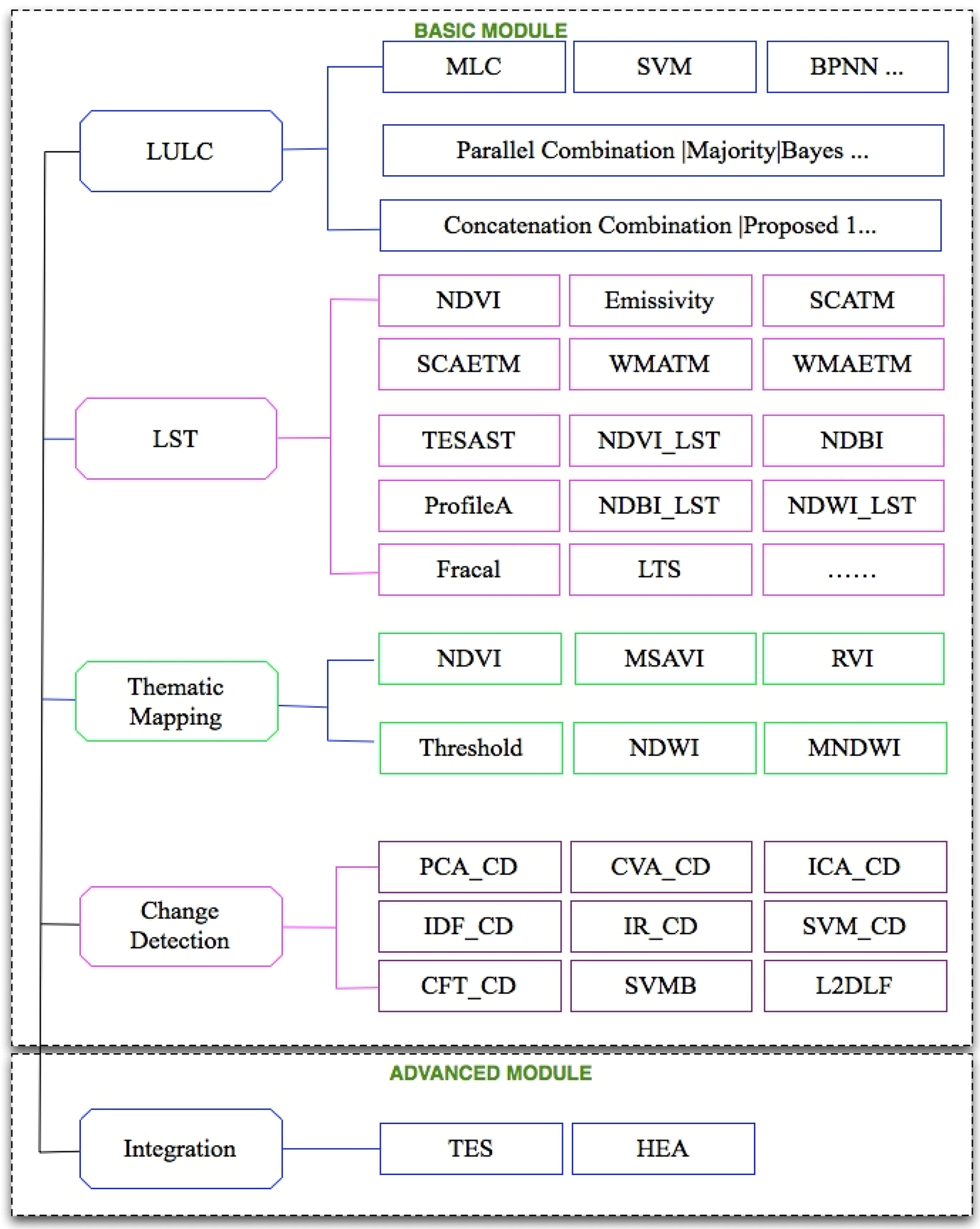 Remote Sensing, Free Full-Text