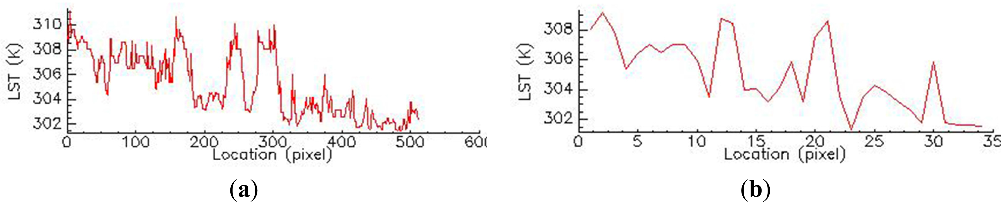 Remotesensing 06 09458f5 1024