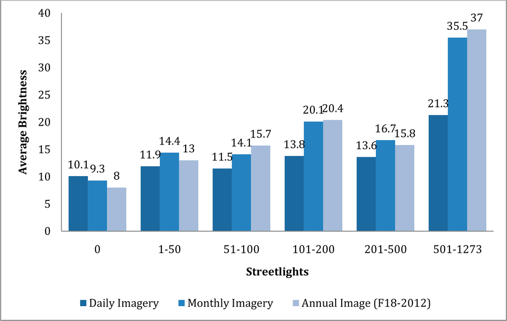 Remotesensing 06 09511f4 1024