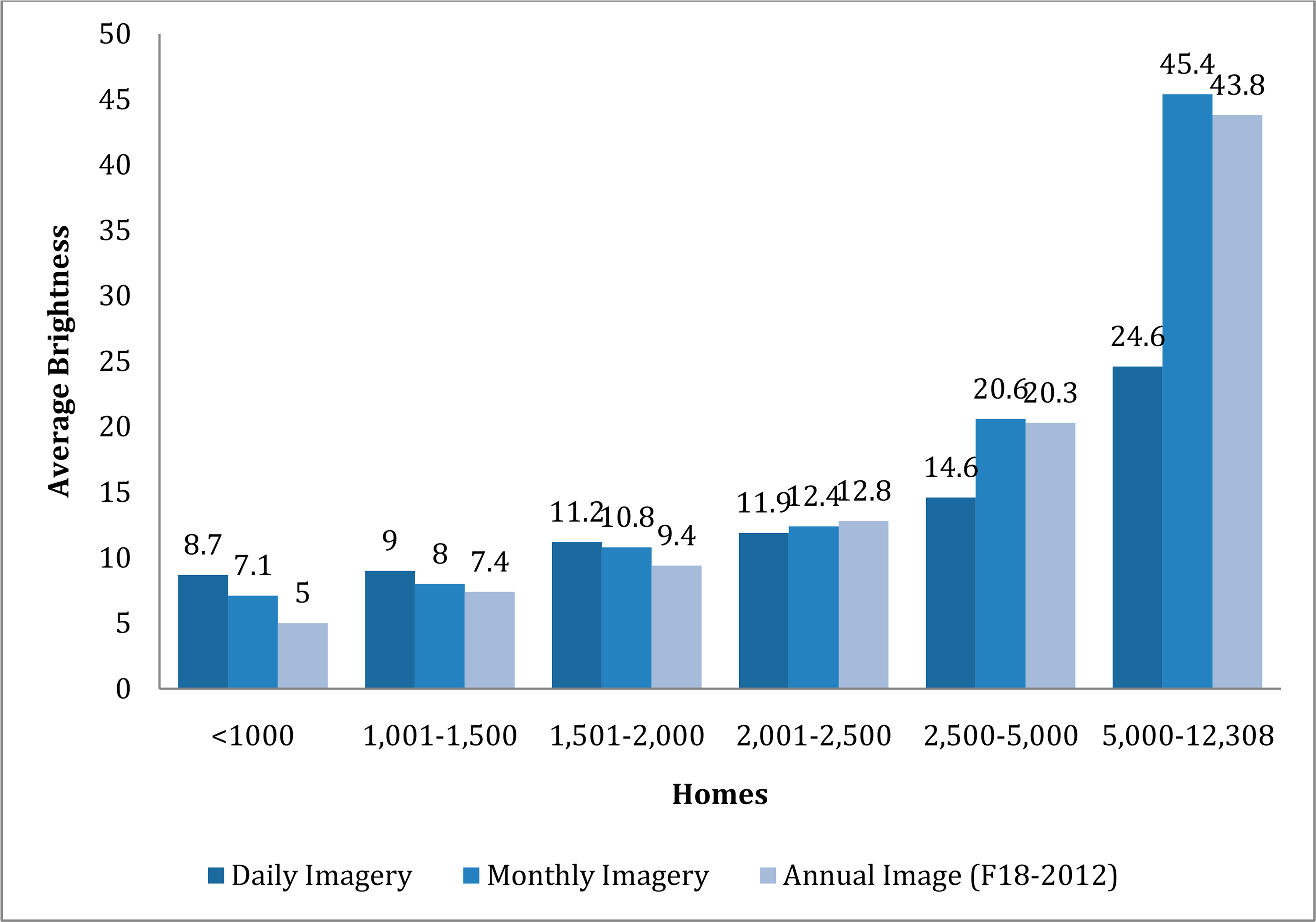 Remotesensing 06 09511f5 1024