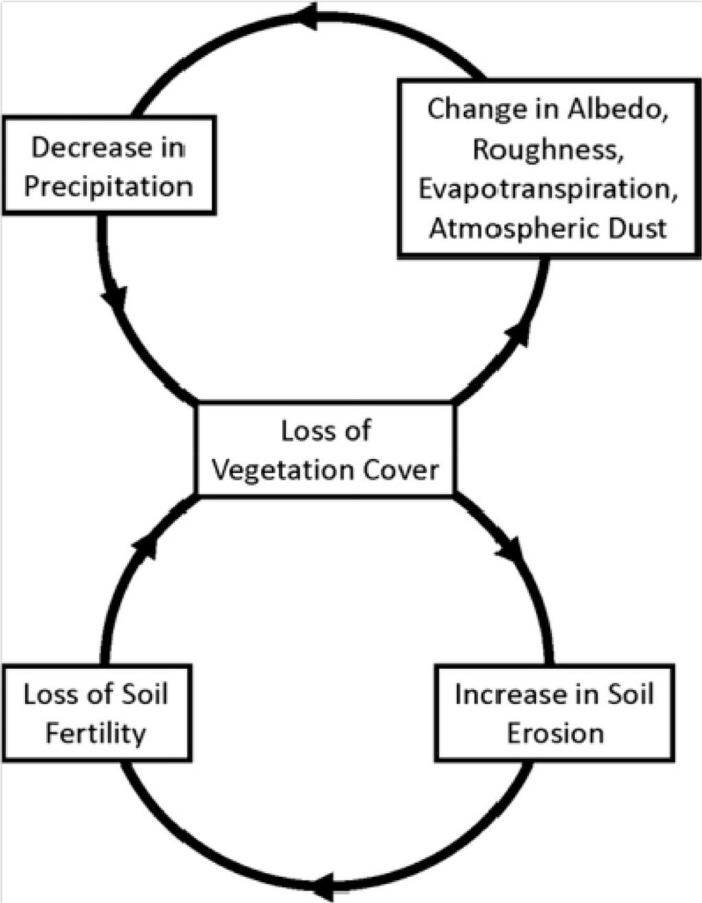 Remotesensing 06 09552f2 1024