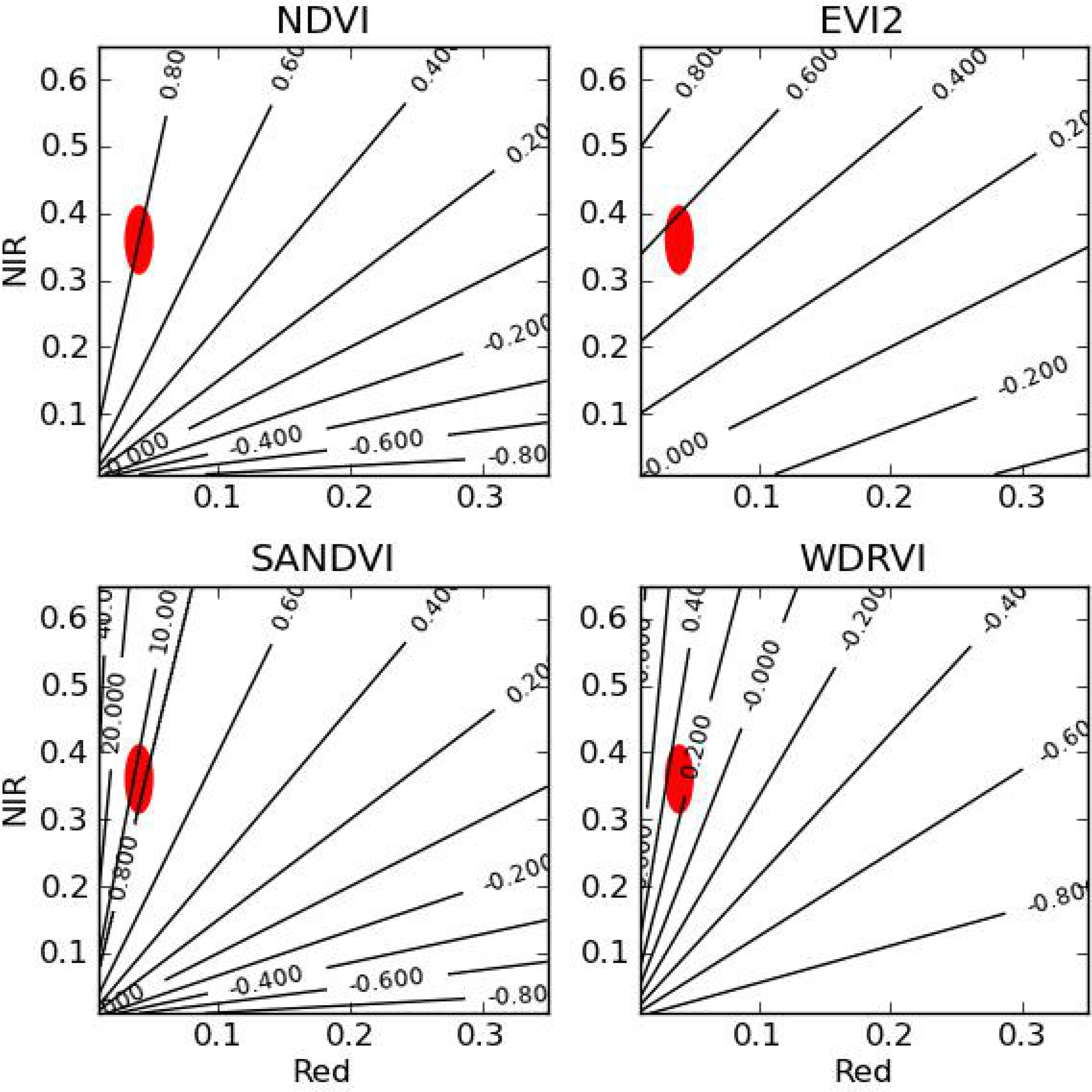 Remotesensing 06 09653f9 1024