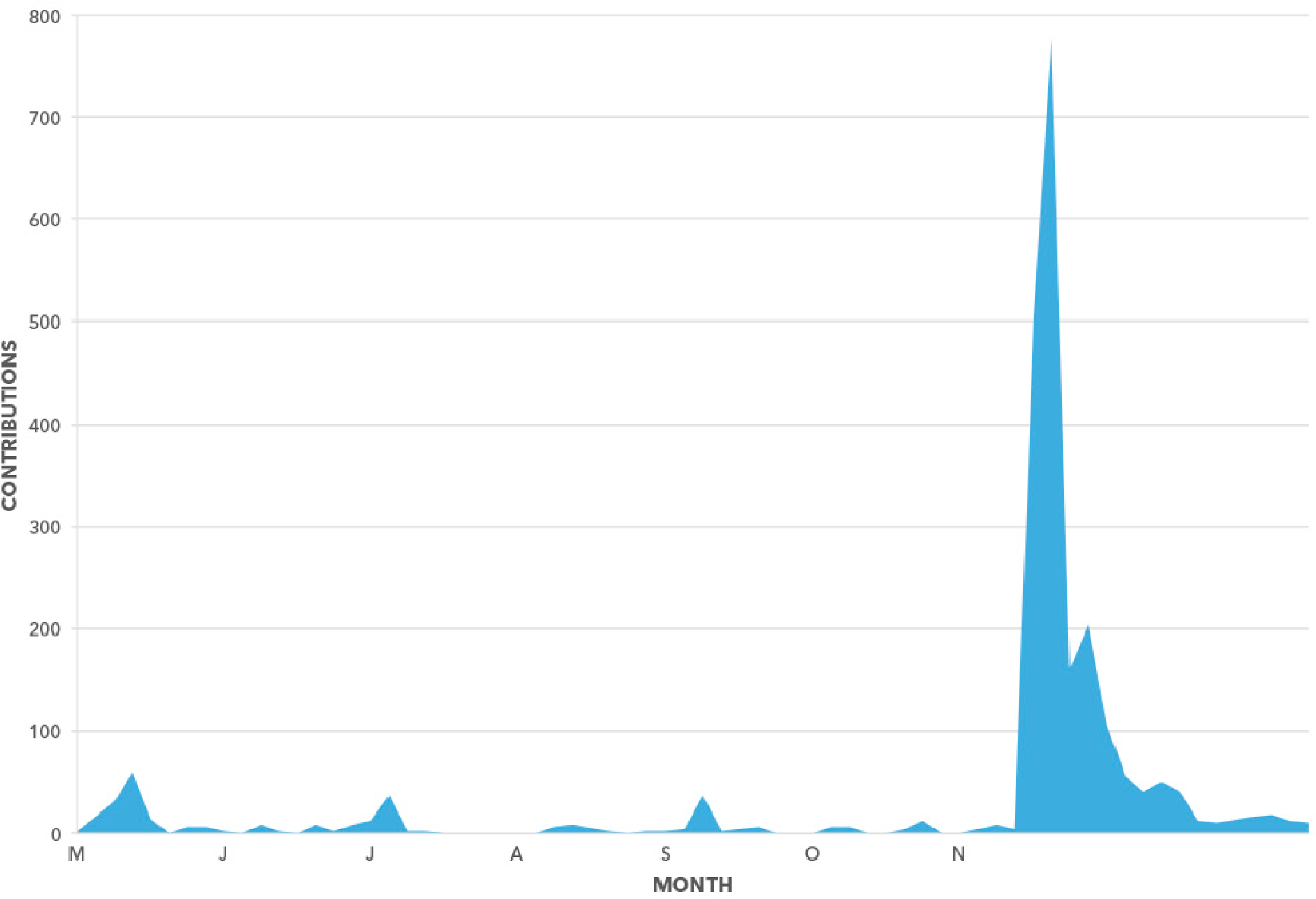 Remotesensing 06 09691f5 1024