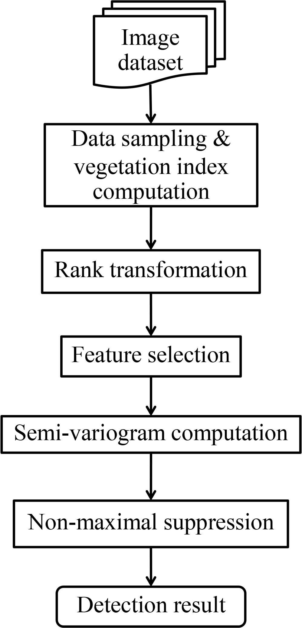 Remotesensing 06 09749f1 1024