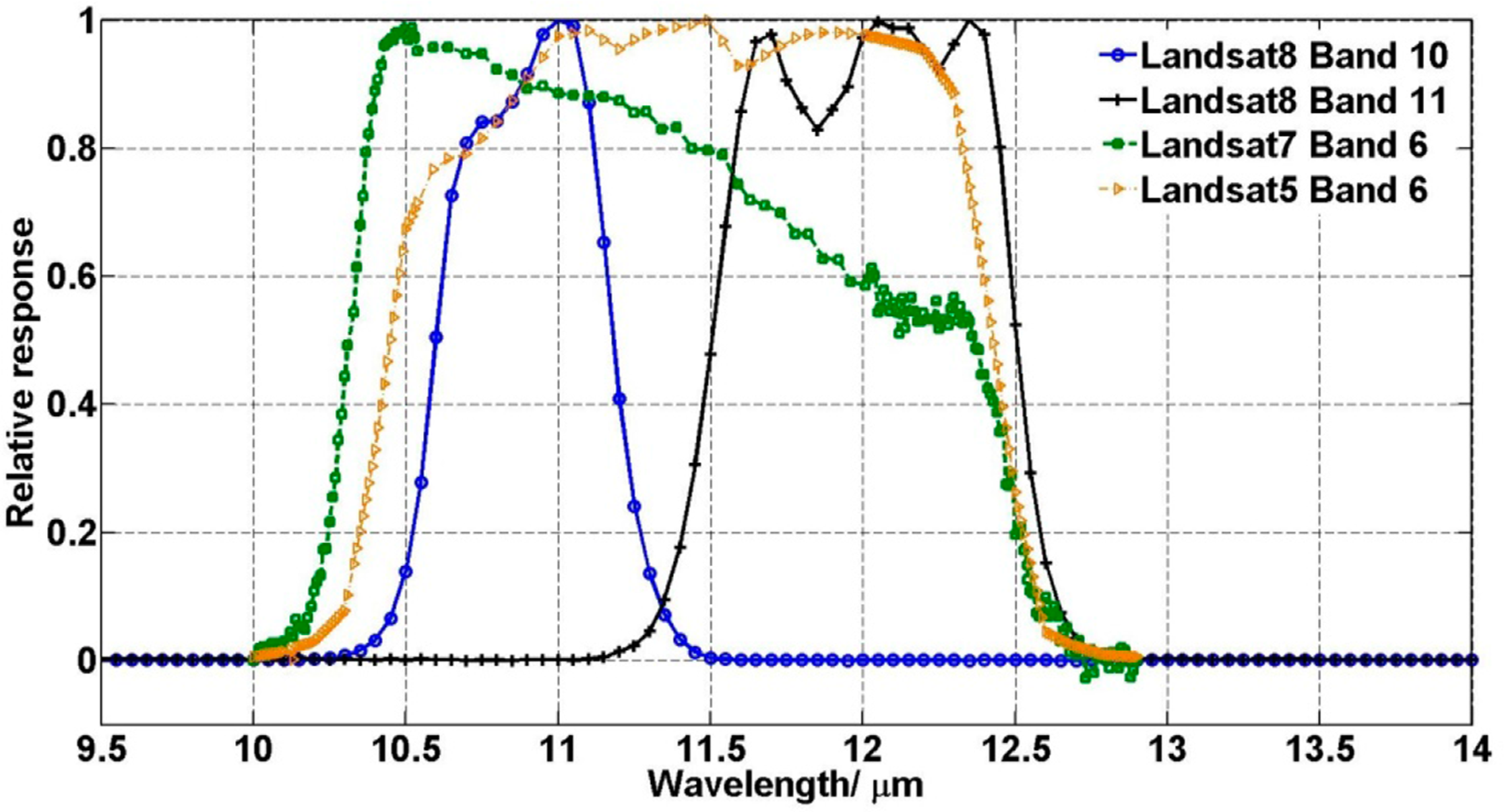 Remotesensing 06 09829f1 1024
