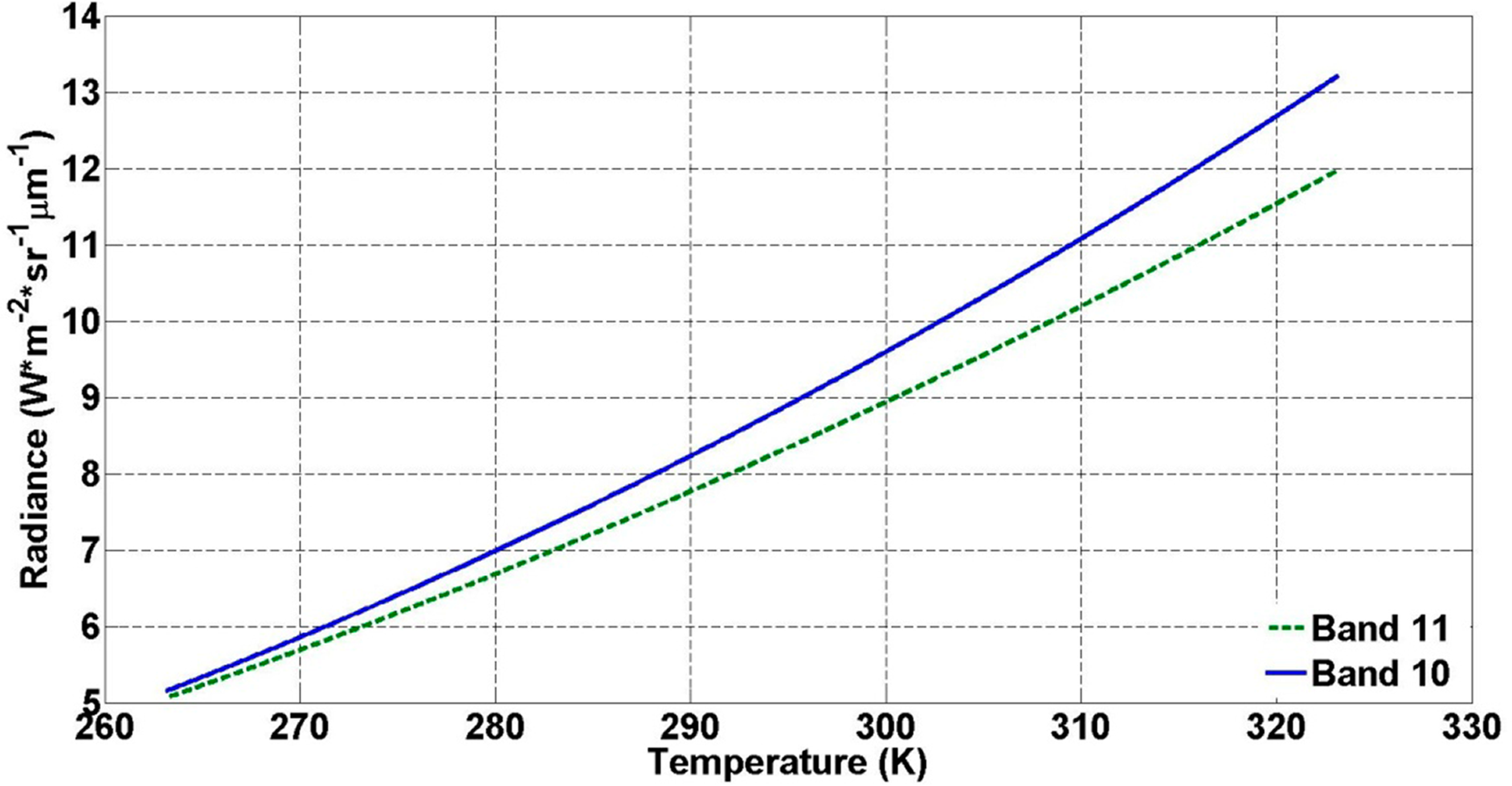 Remotesensing 06 09829f2 1024