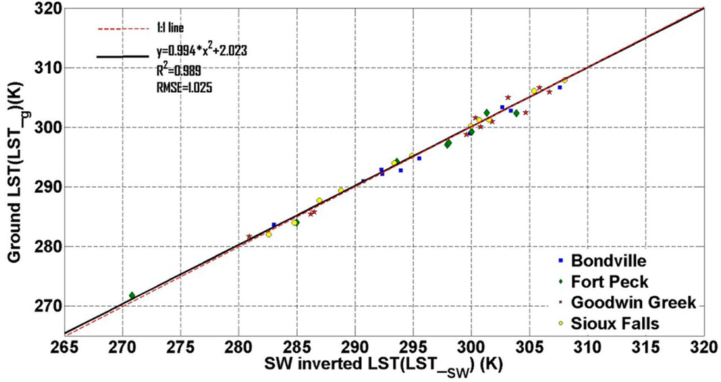 Remotesensing 06 09829f3 1024