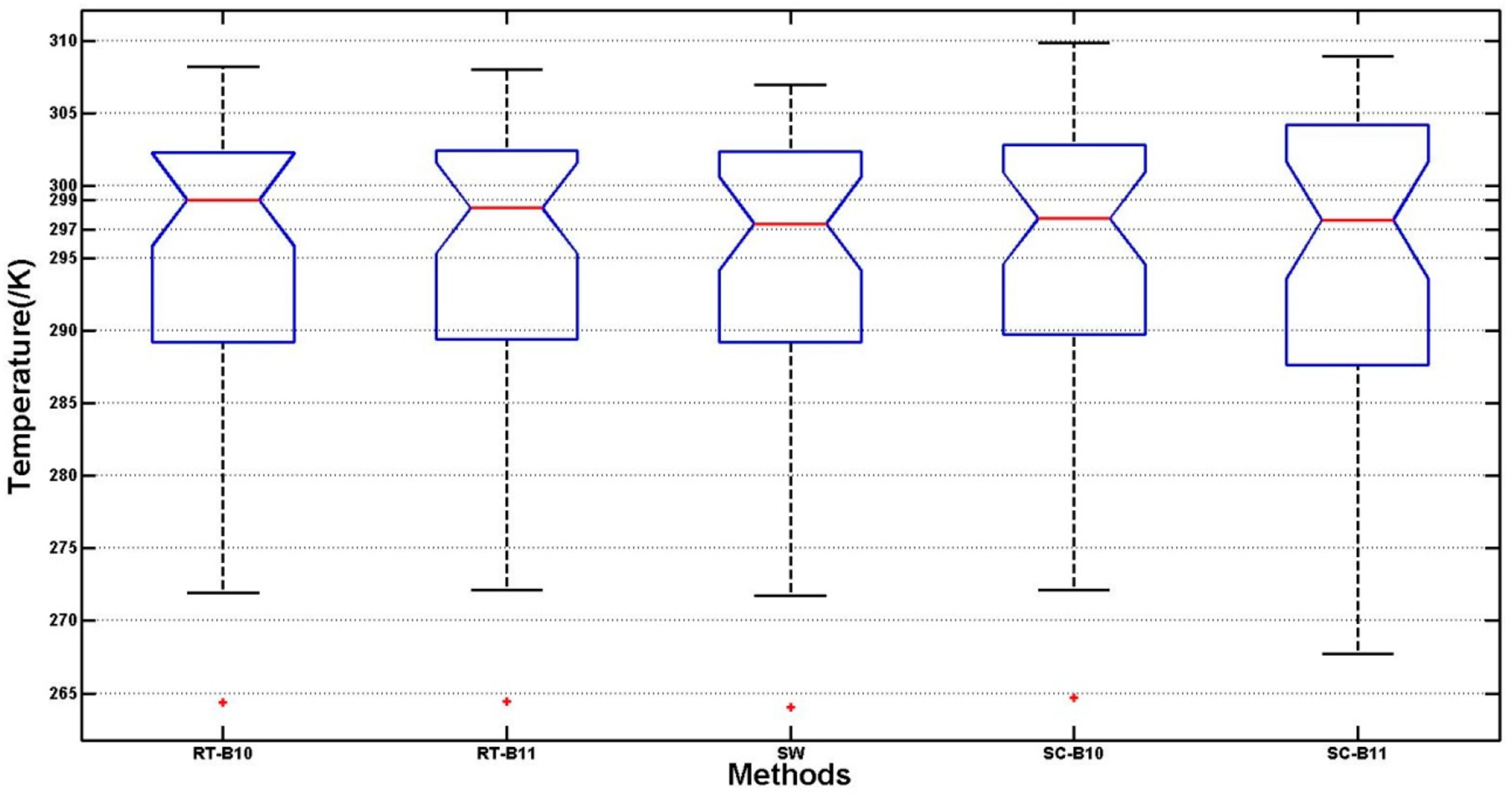 Remotesensing 06 09829f4 1024