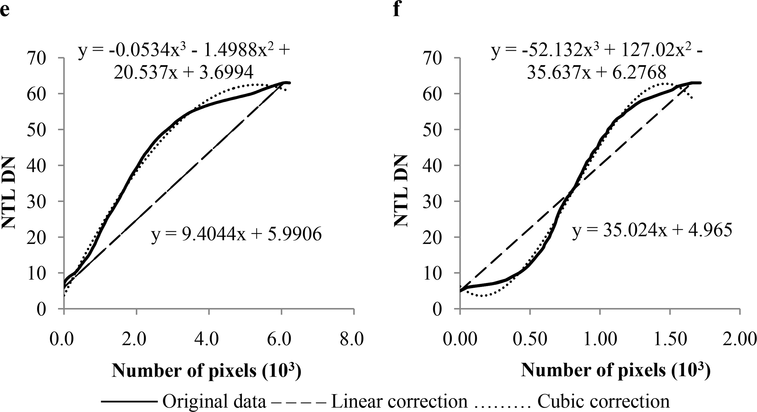 Remotesensing 06 09853f3b 1024