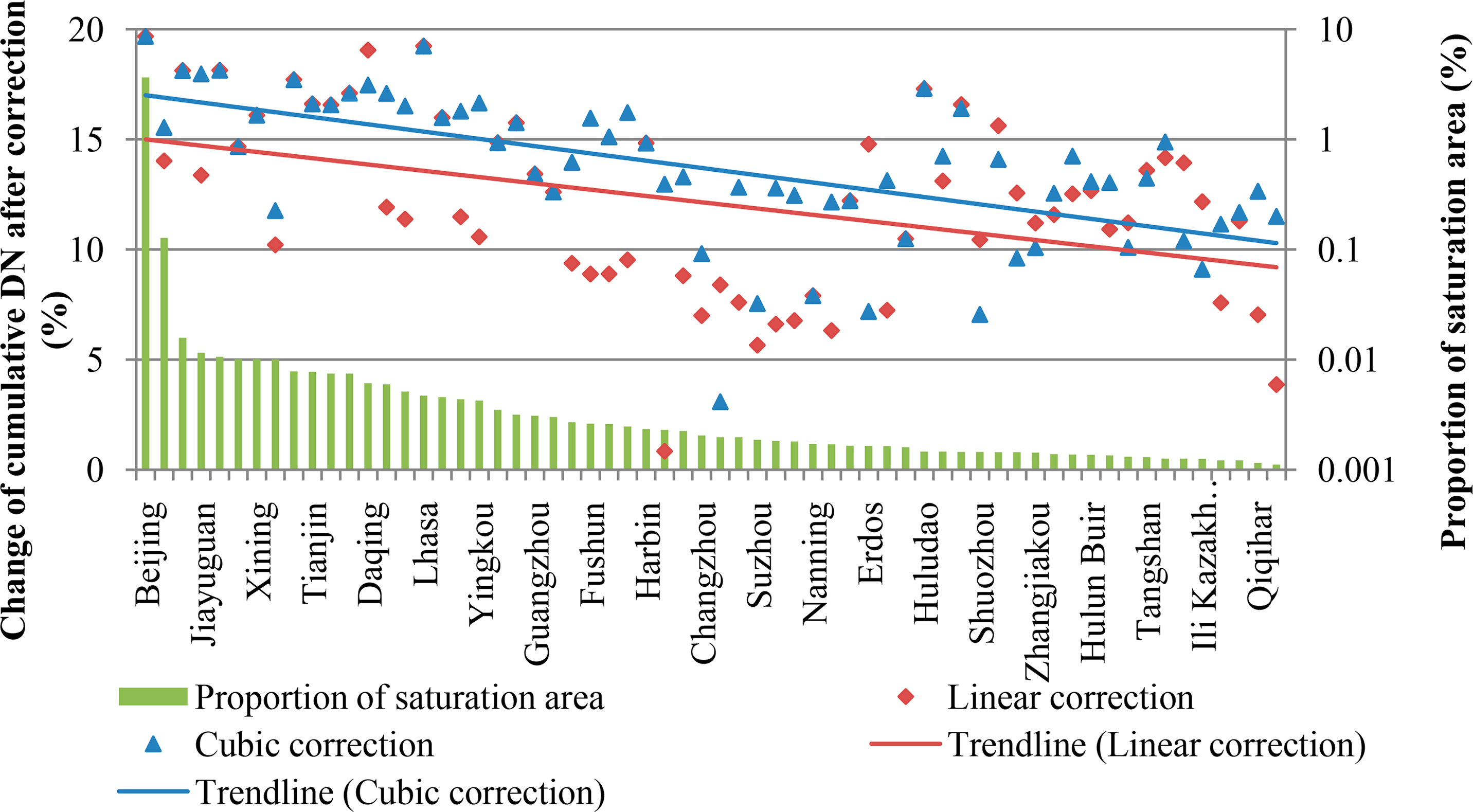 Remotesensing 06 09853f6 1024