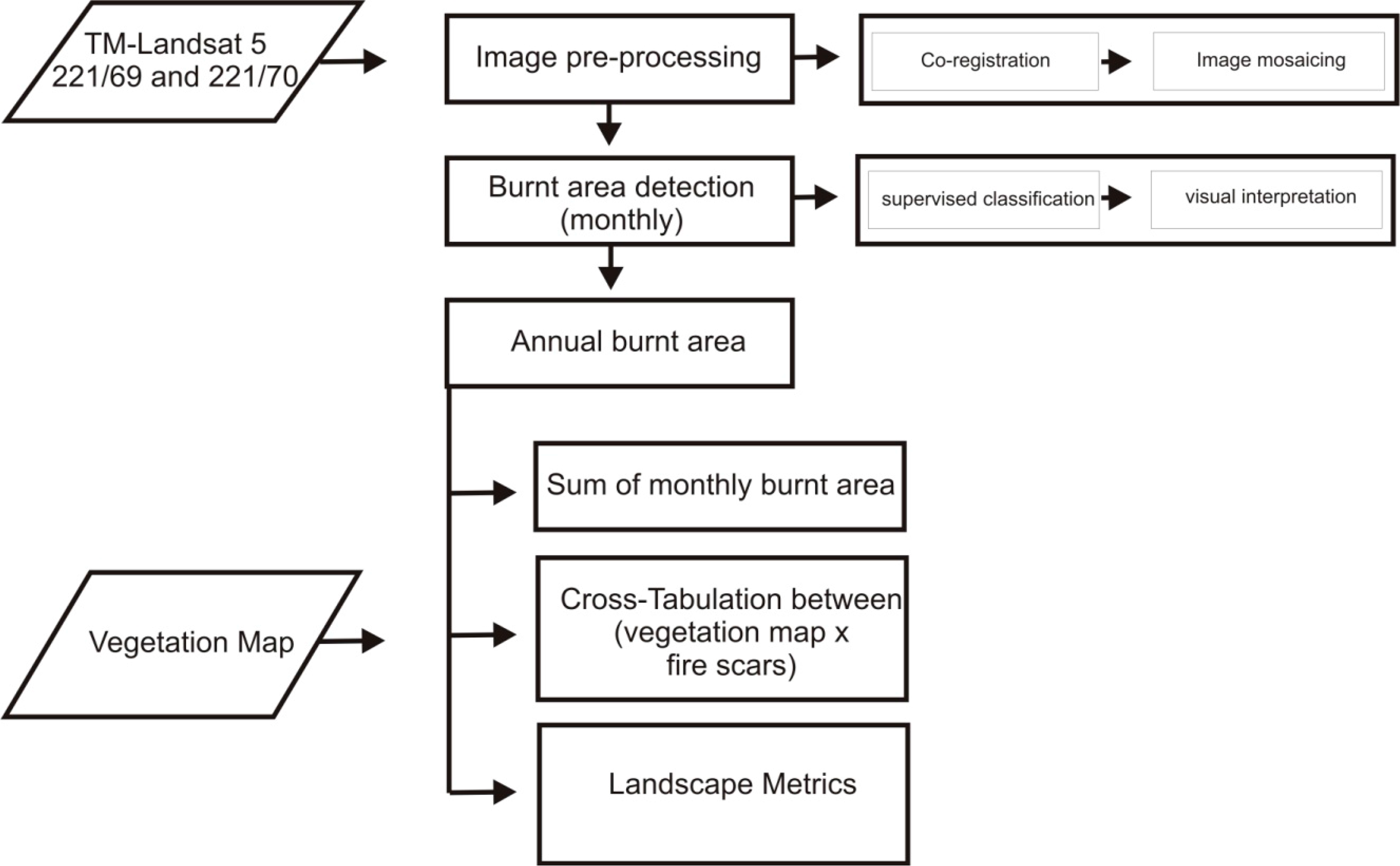 Remotesensing 06 09873f3 1024