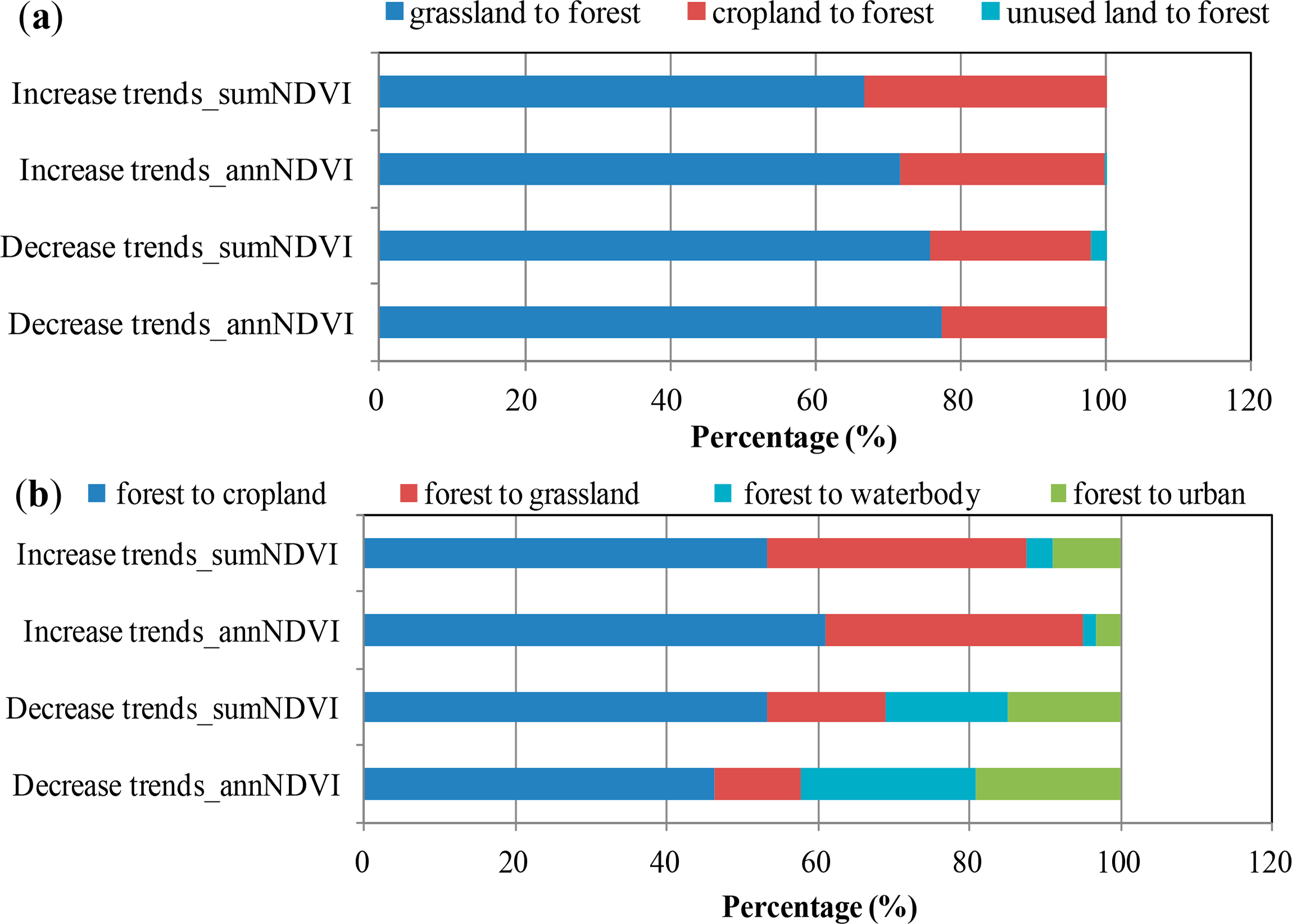 Remotesensing 06 09895f5 1024