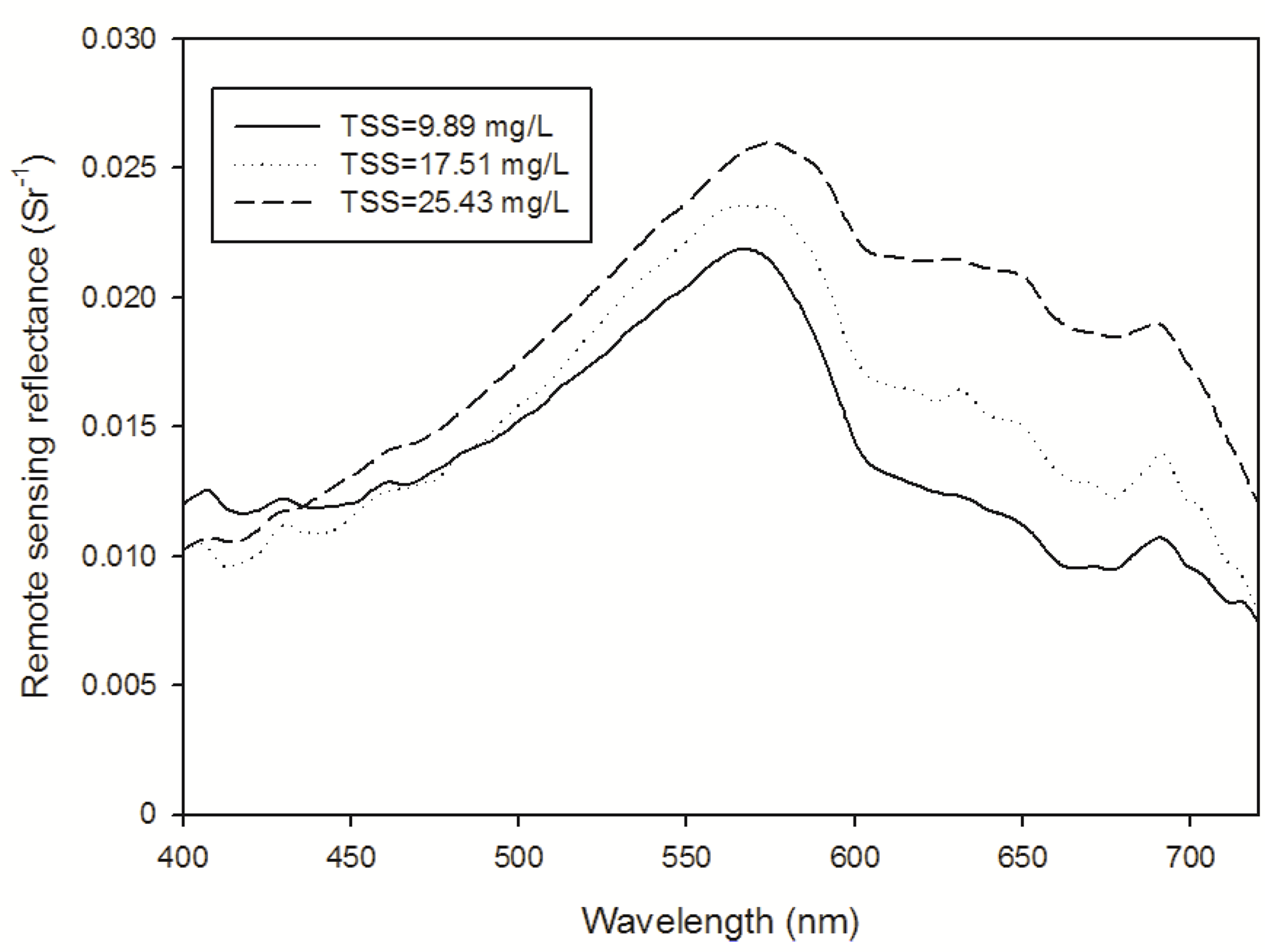 Remotesensing 06 09911f4 1024