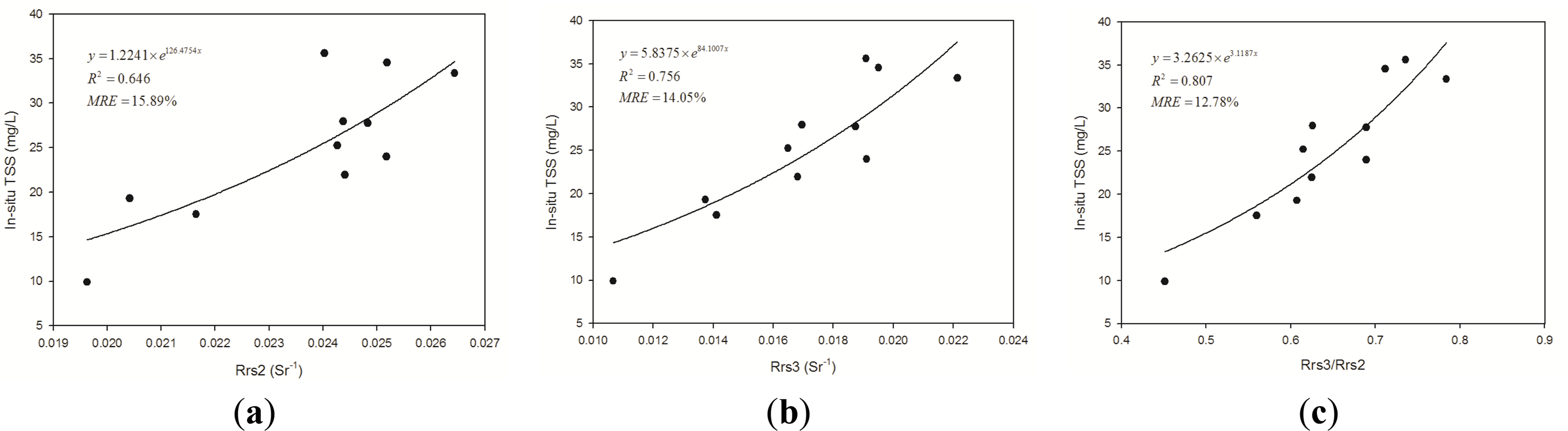Remotesensing 06 09911f5 1024