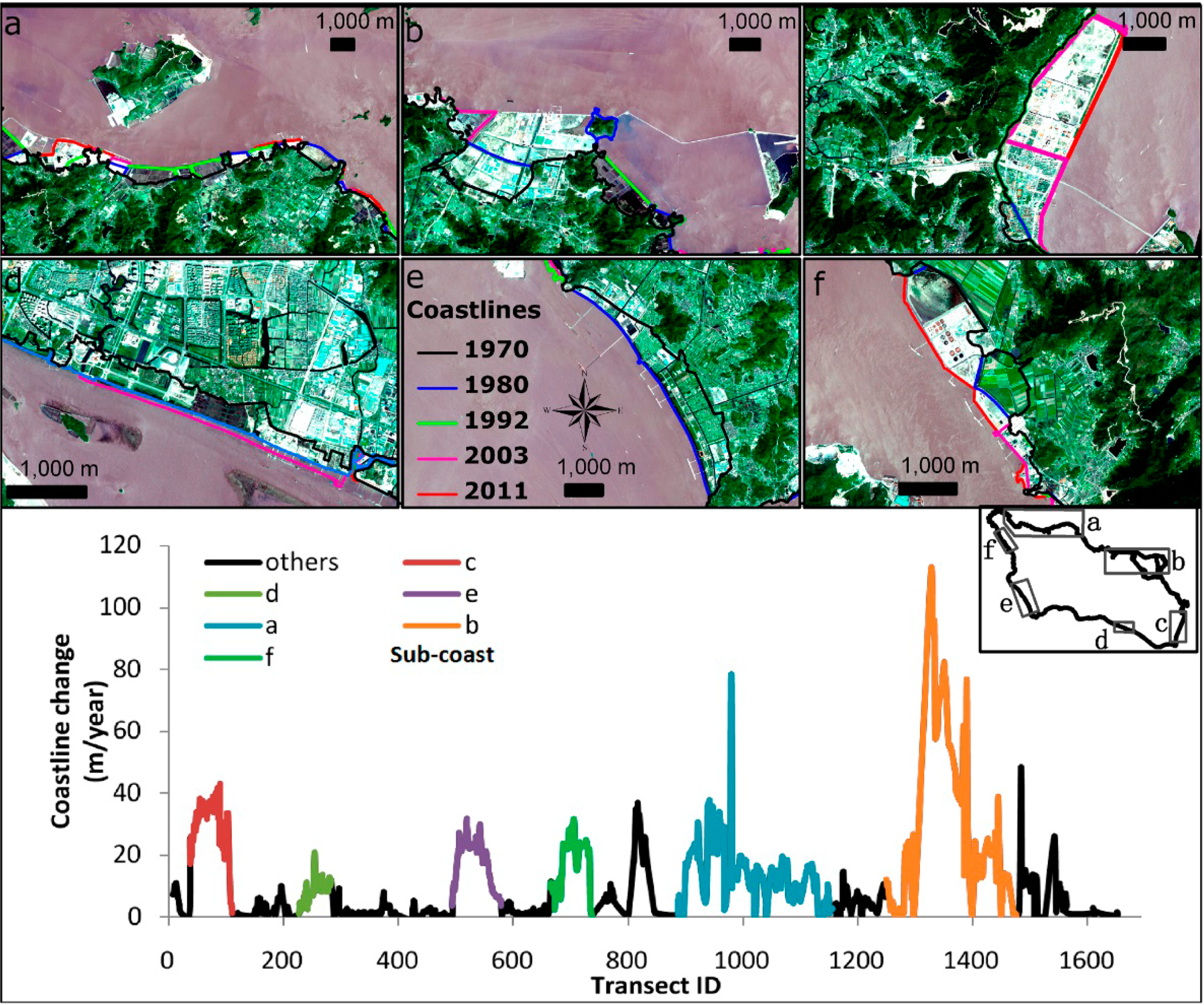 Remotesensing 06 09930f4 1024