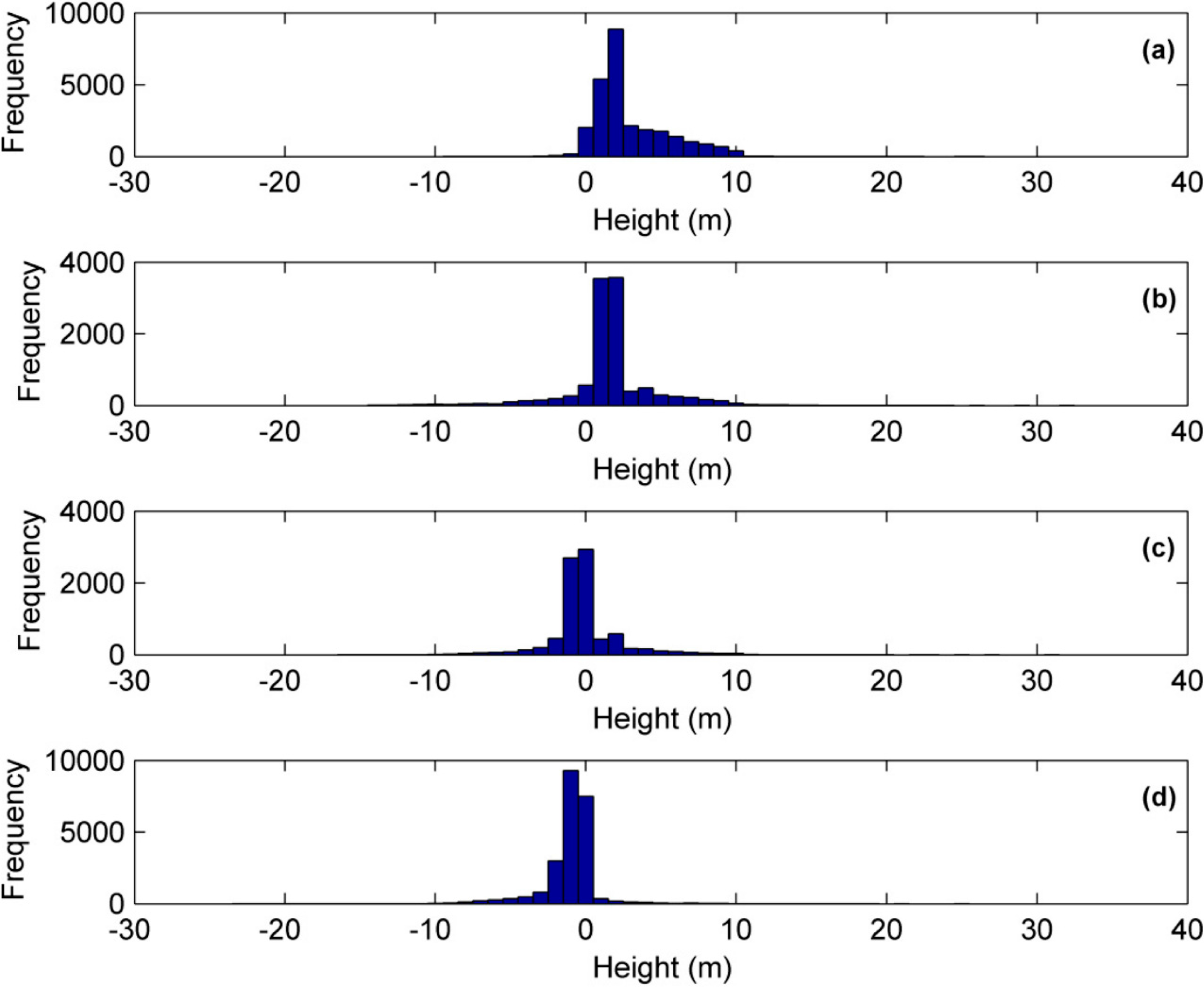 Remotesensing 06 09930f8 1024