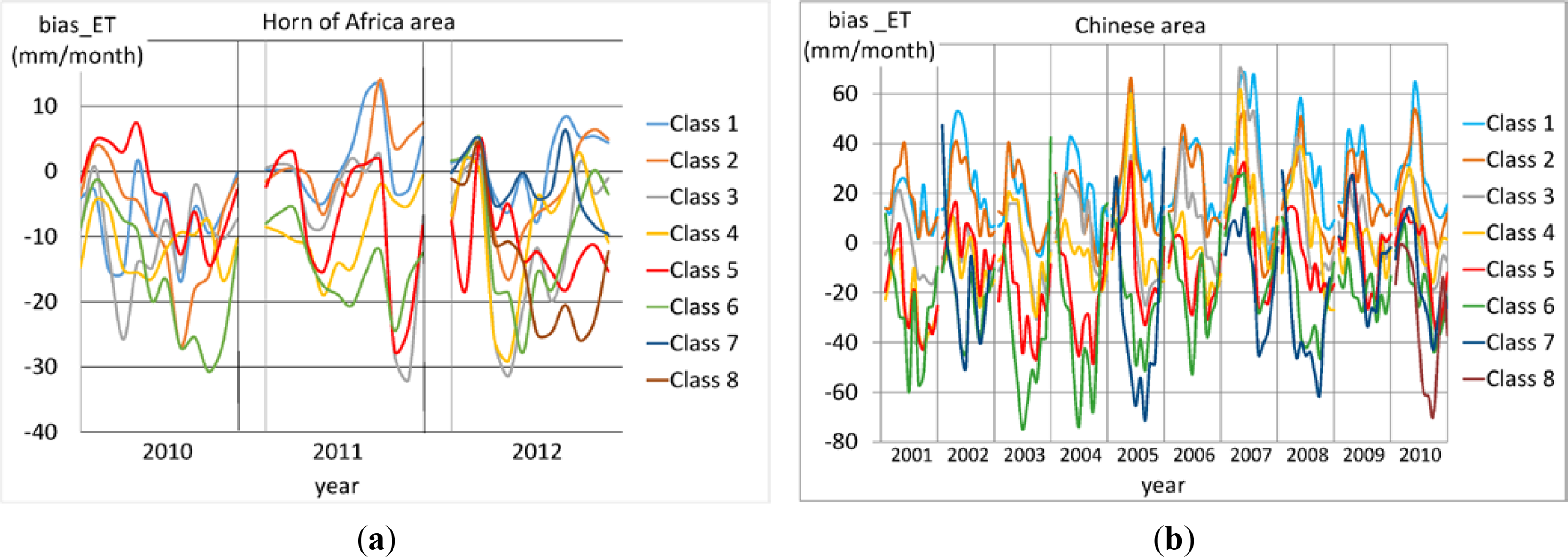 Remotesensing 06 10033f2 1024