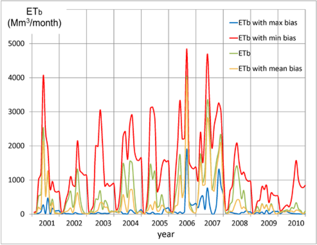 Remotesensing 06 10033f5 1024