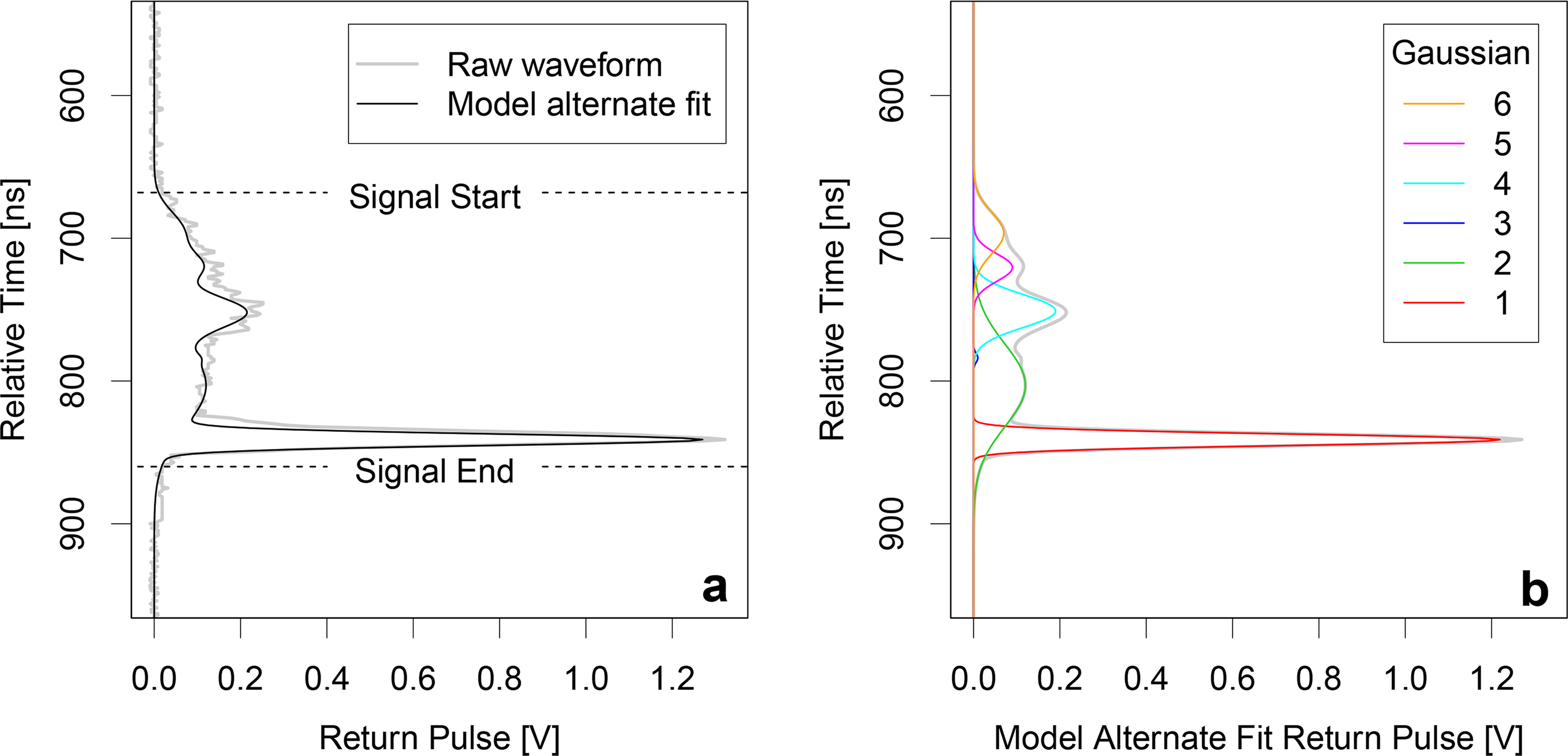 Remotesensing 06 10051f1 1024