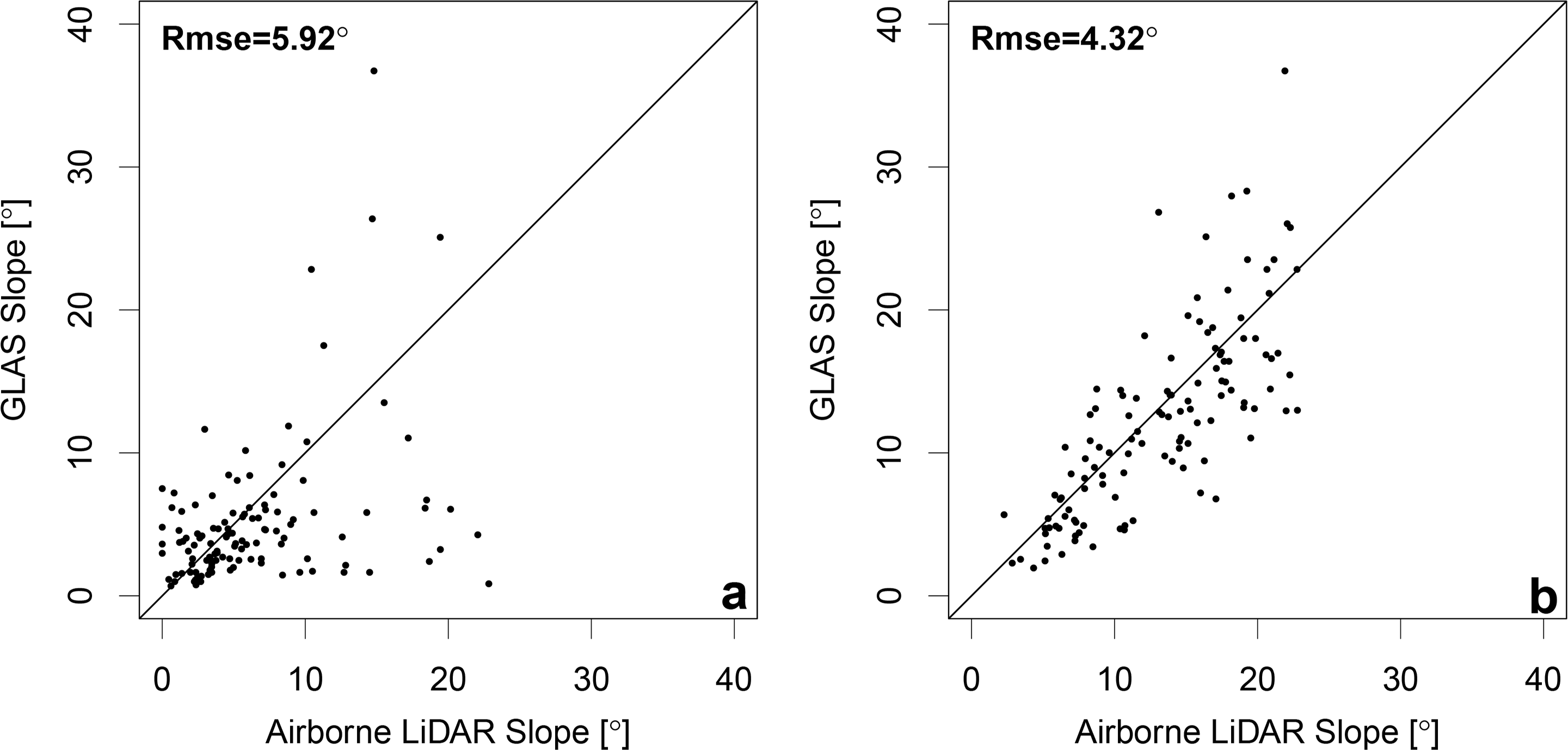 Remotesensing 06 10051f9 1024