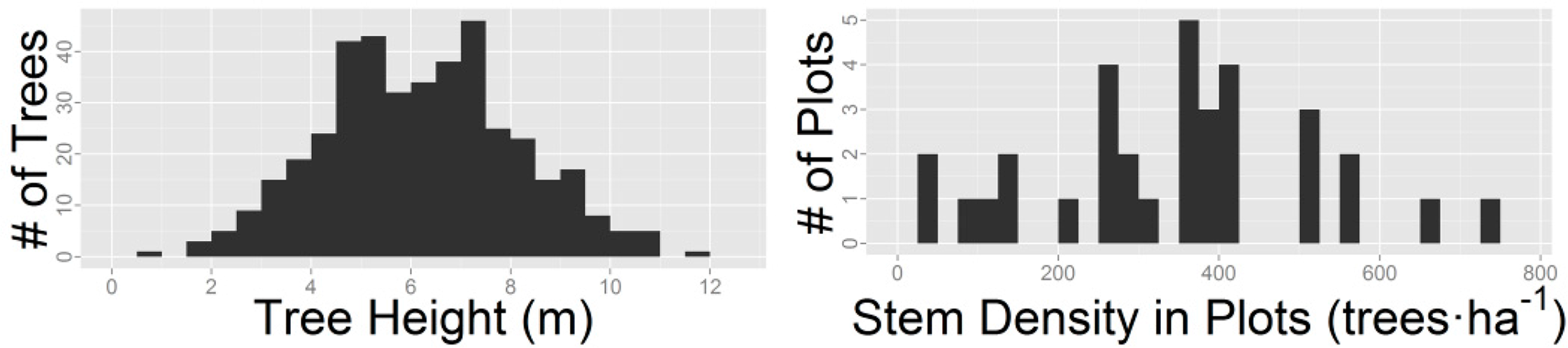 Remotesensing 06 10070f2 1024