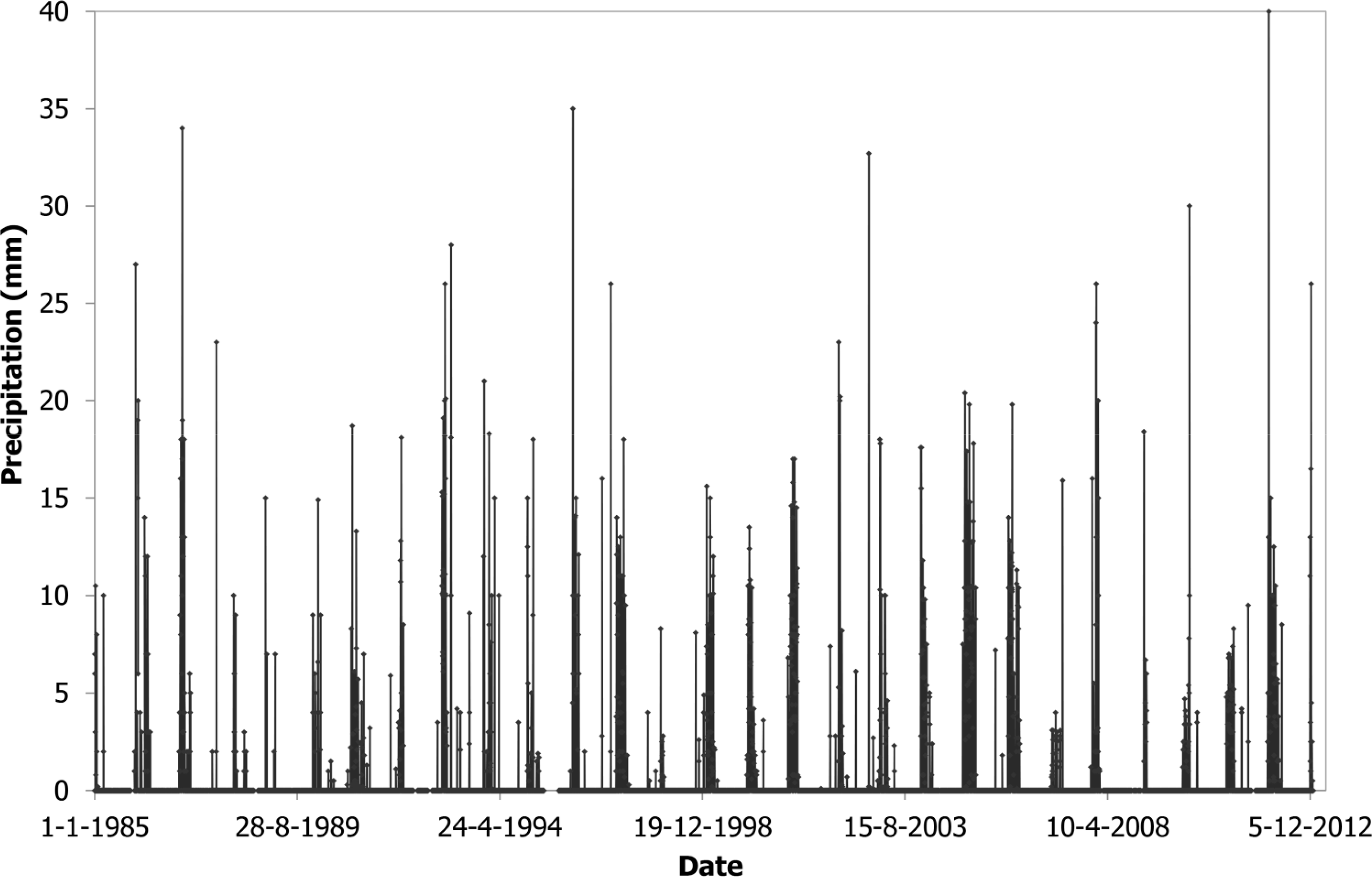 Remotesensing 06 10131f2 1024