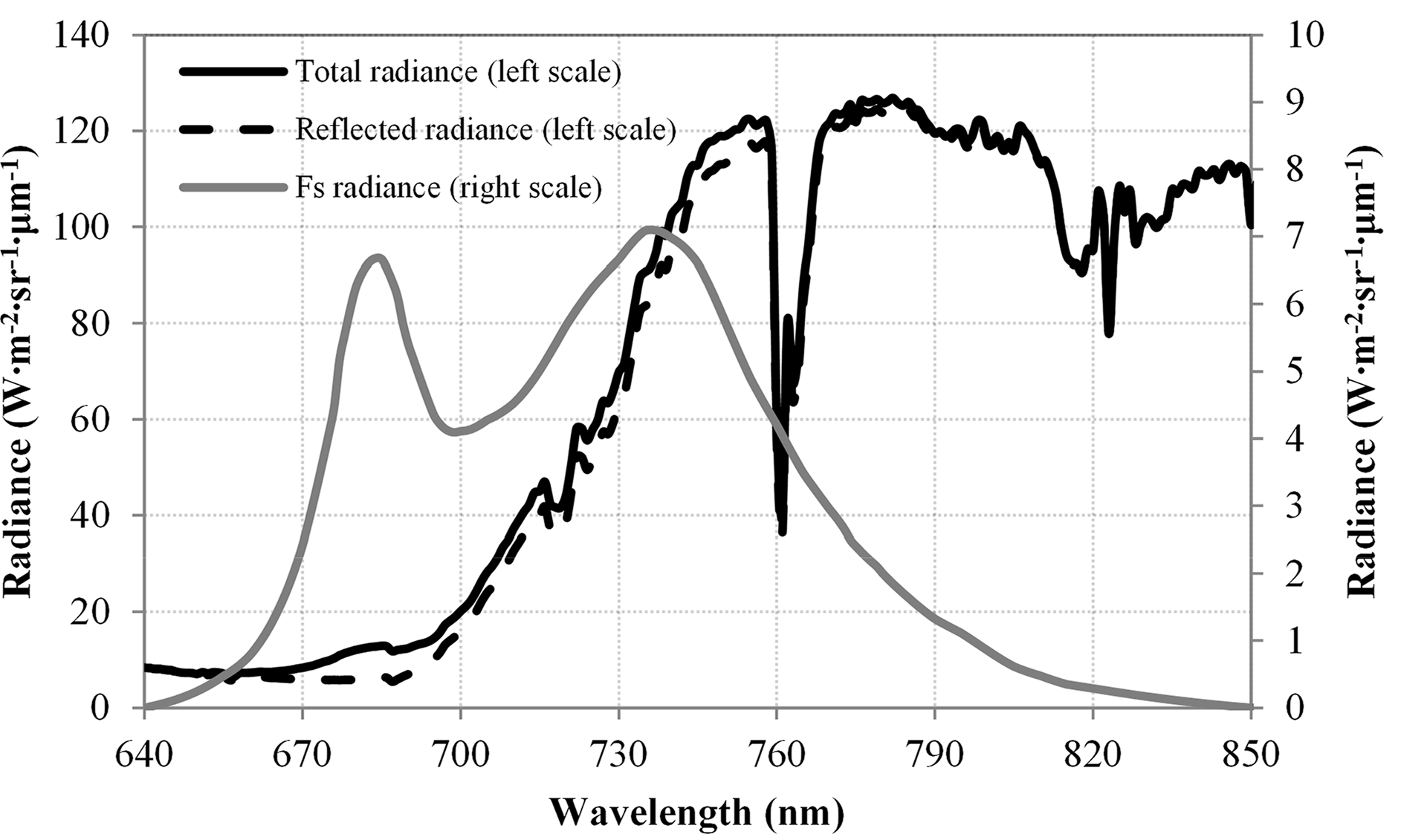 Remotesensing 06 10171f1 1024