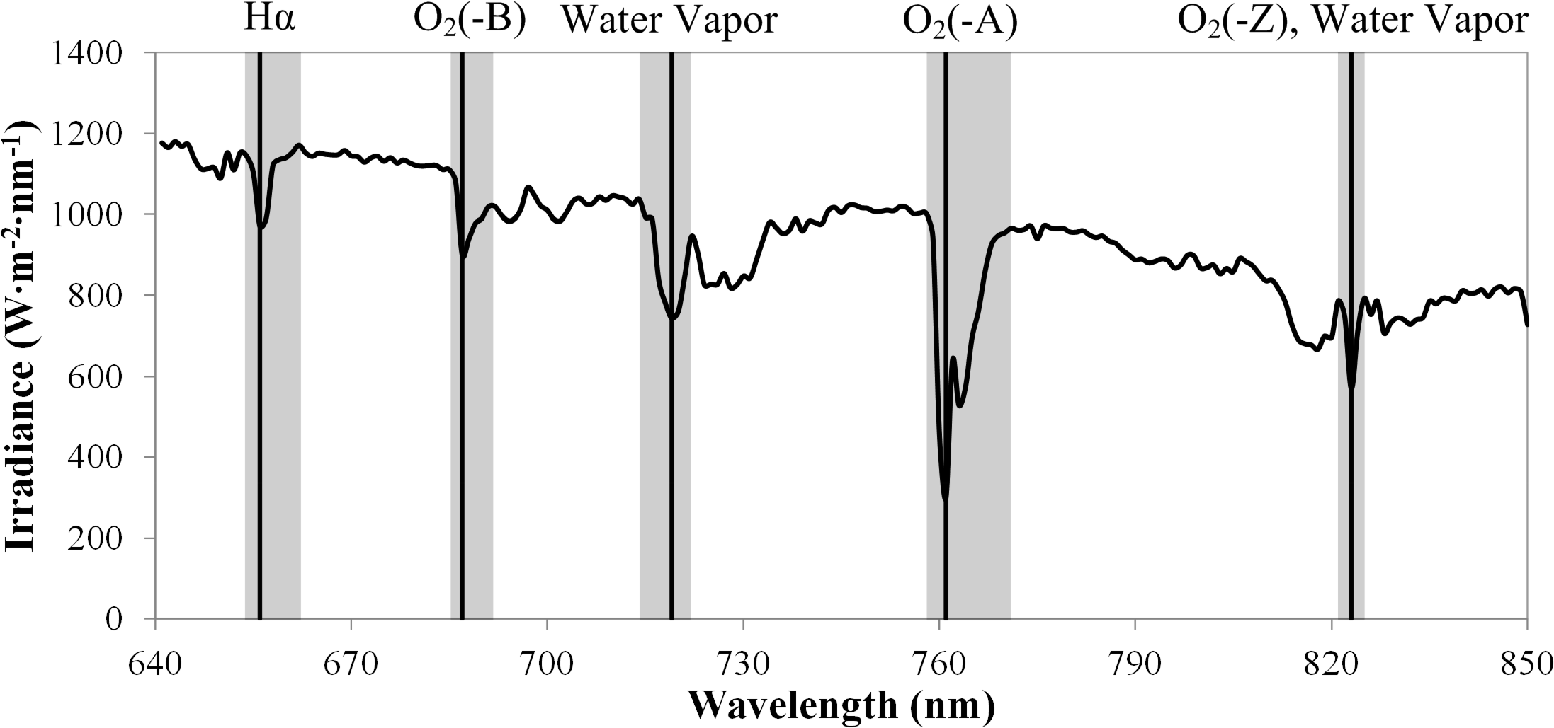 Remotesensing 06 10171f2 1024
