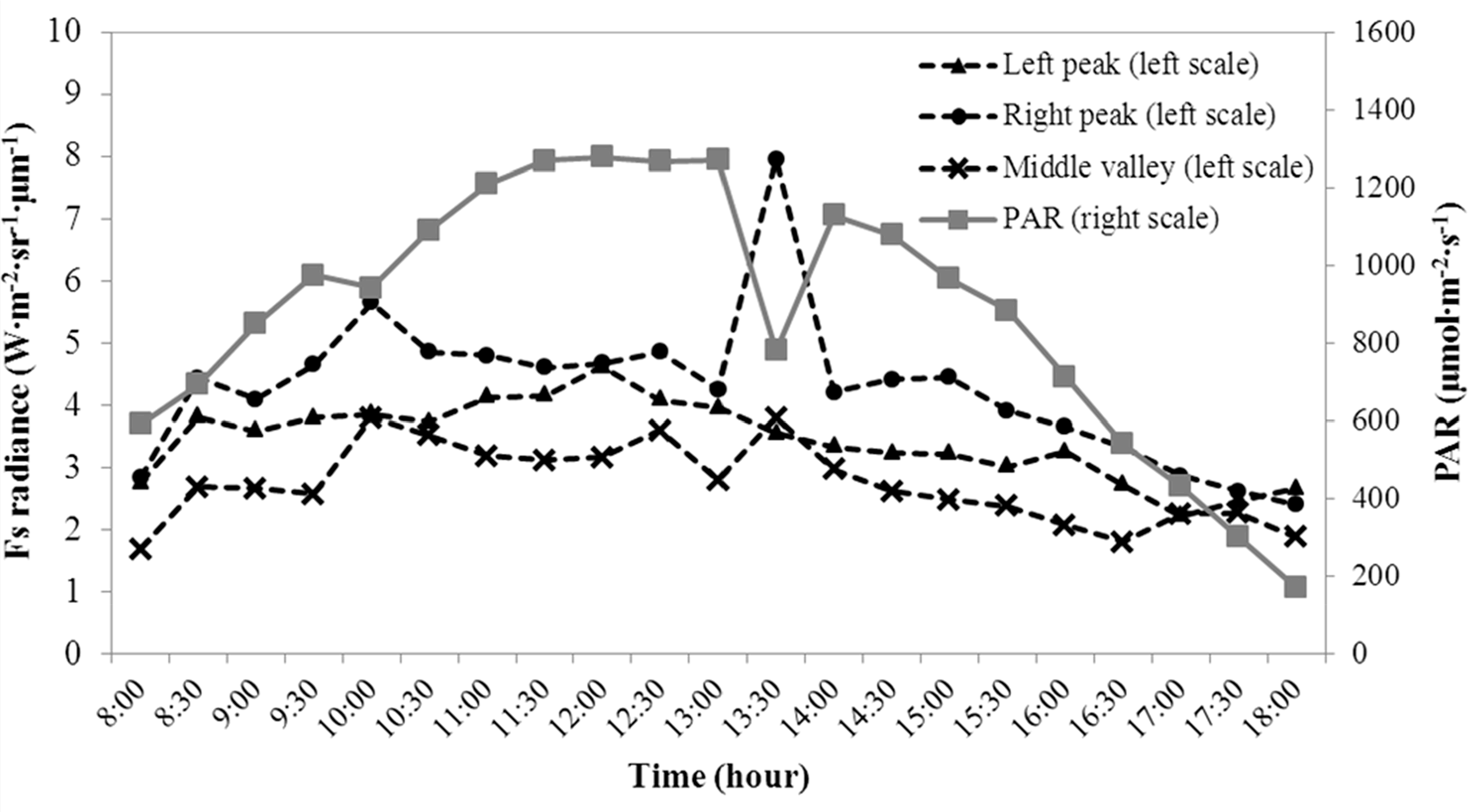 Remotesensing 06 10171f7 1024