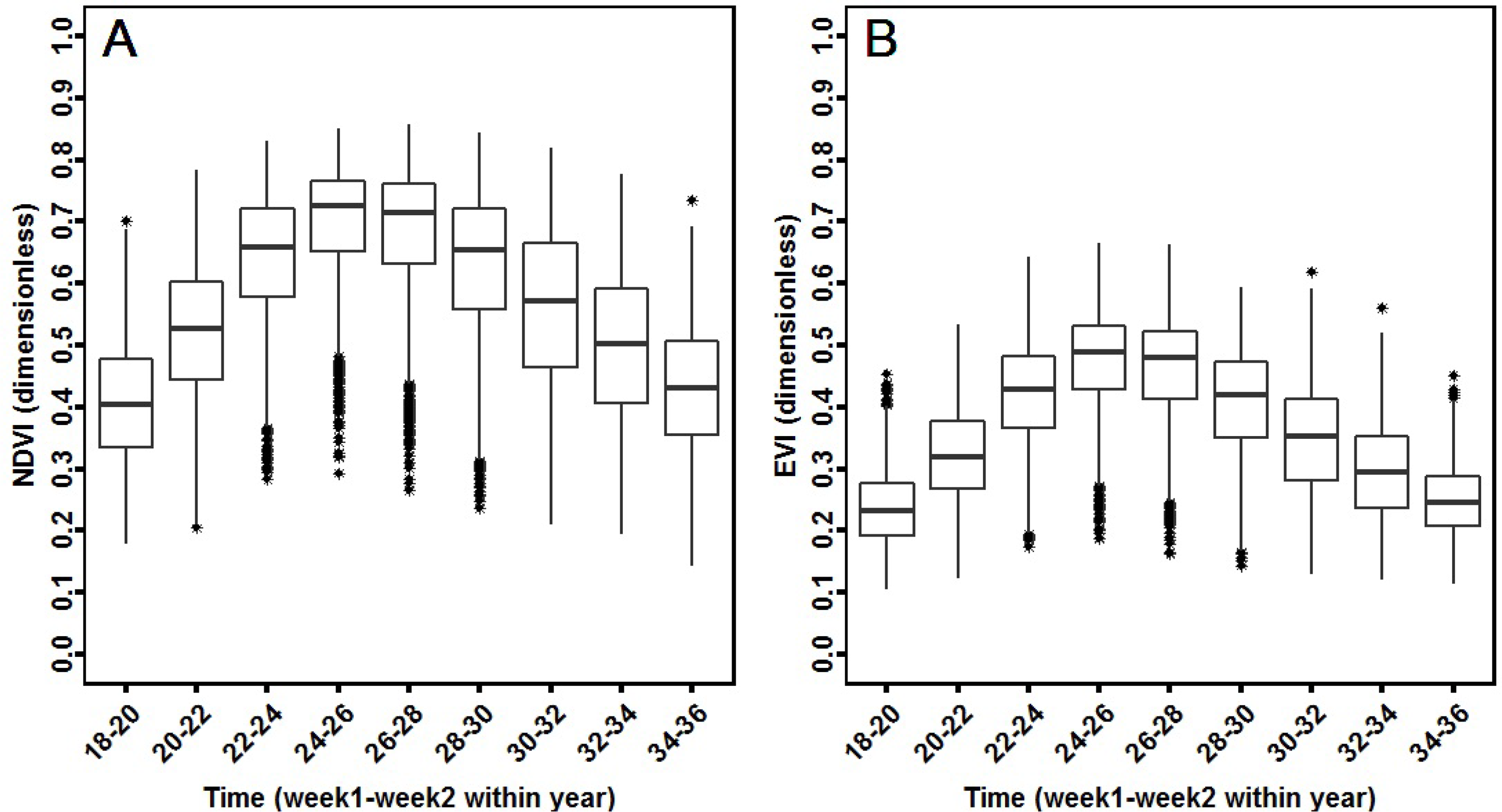 Remotesensing 06 10193f3 1024