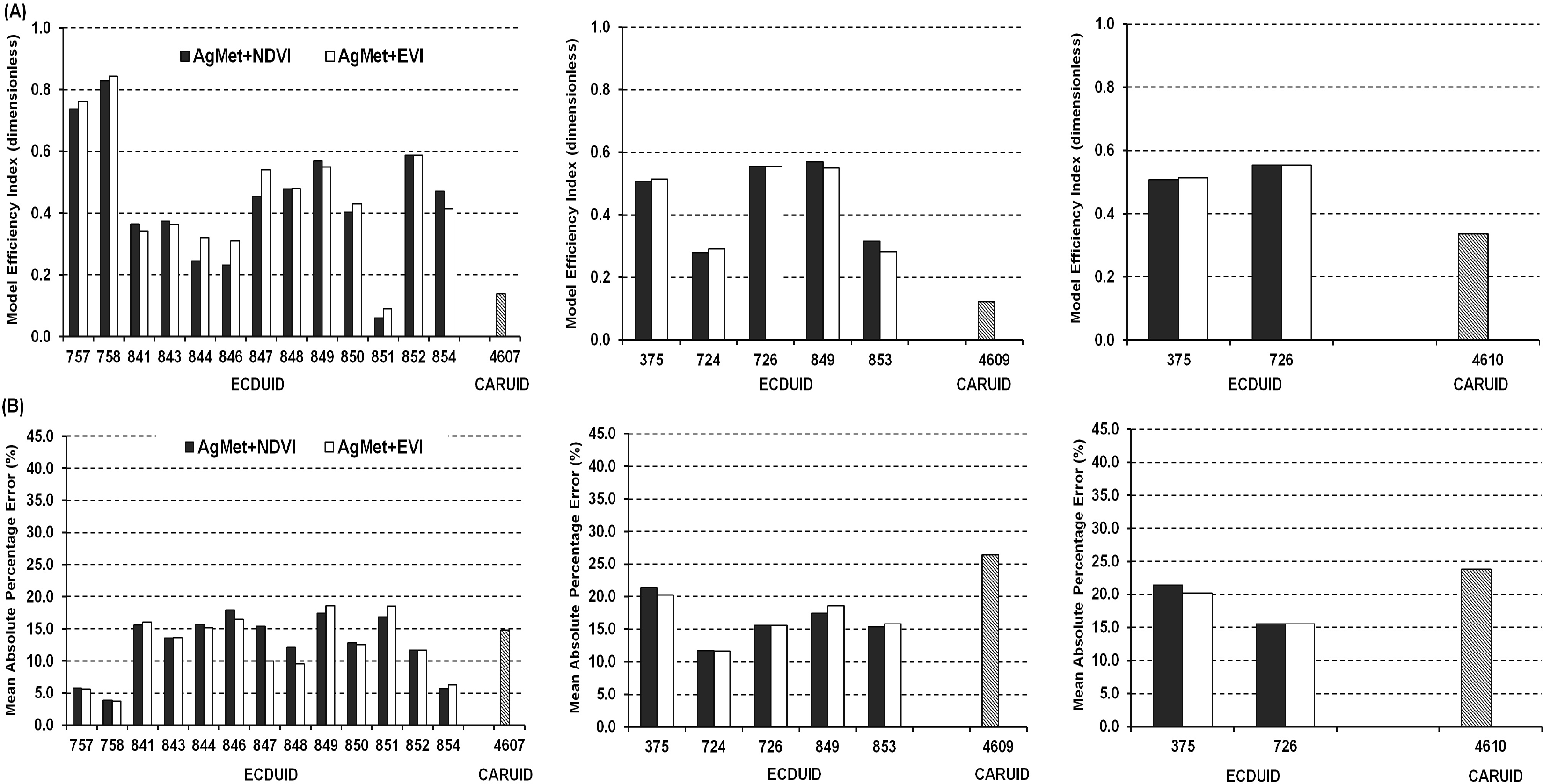 Remotesensing 06 10193f6 1024