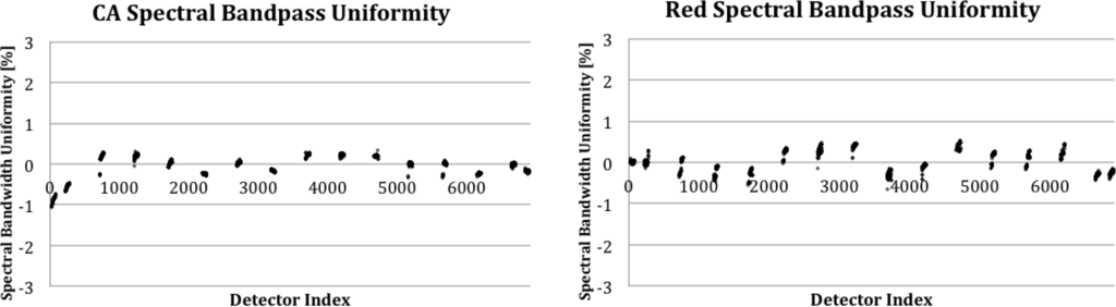 Remotesensing 06 10232f10 1024