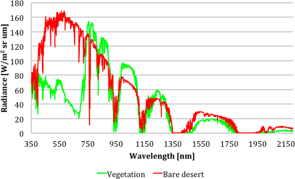 Remotesensing 06 10232f11 1024