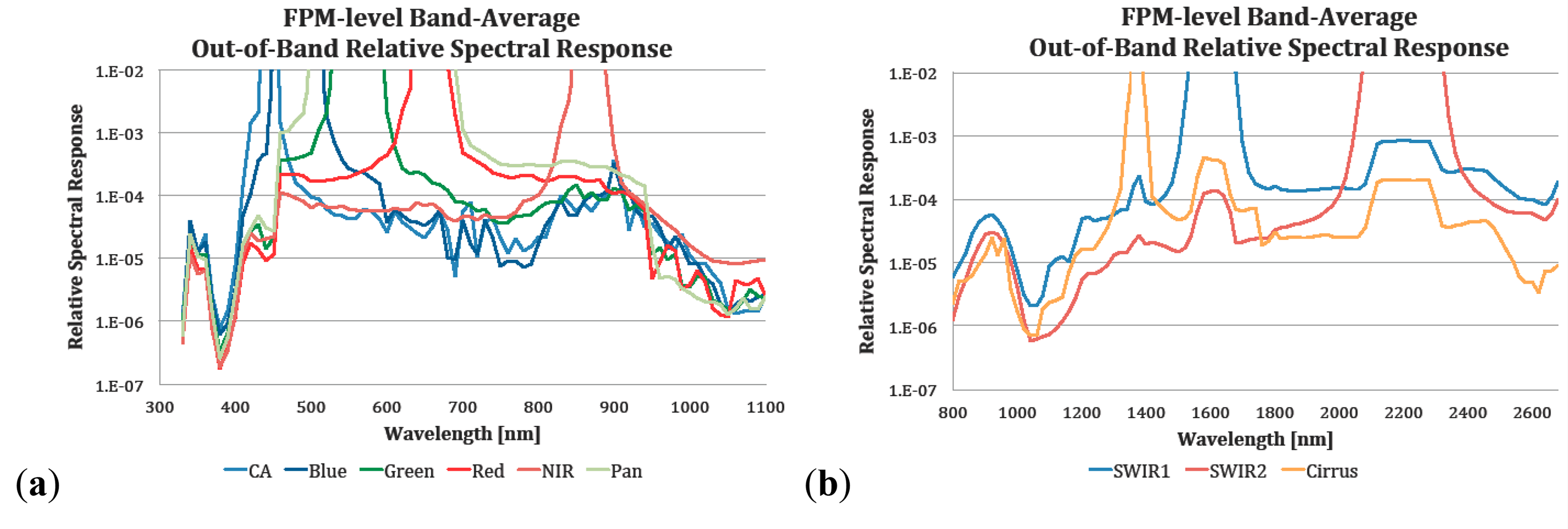 Remotesensing 06 10232f6 1024