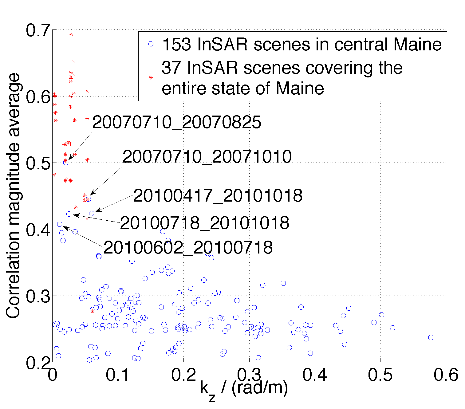 Remotesensing 06 10252 g006