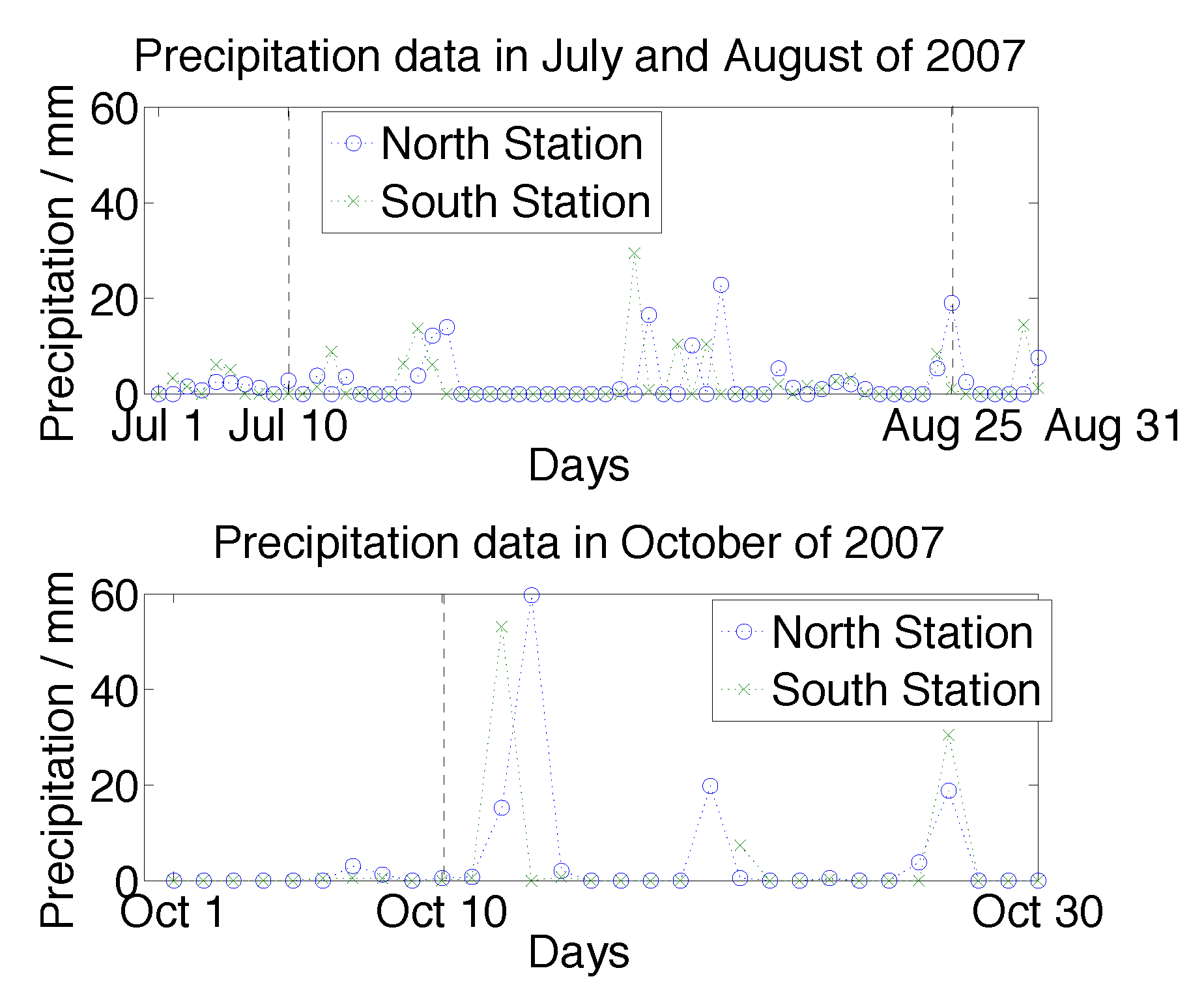 Remotesensing 06 10252 g014