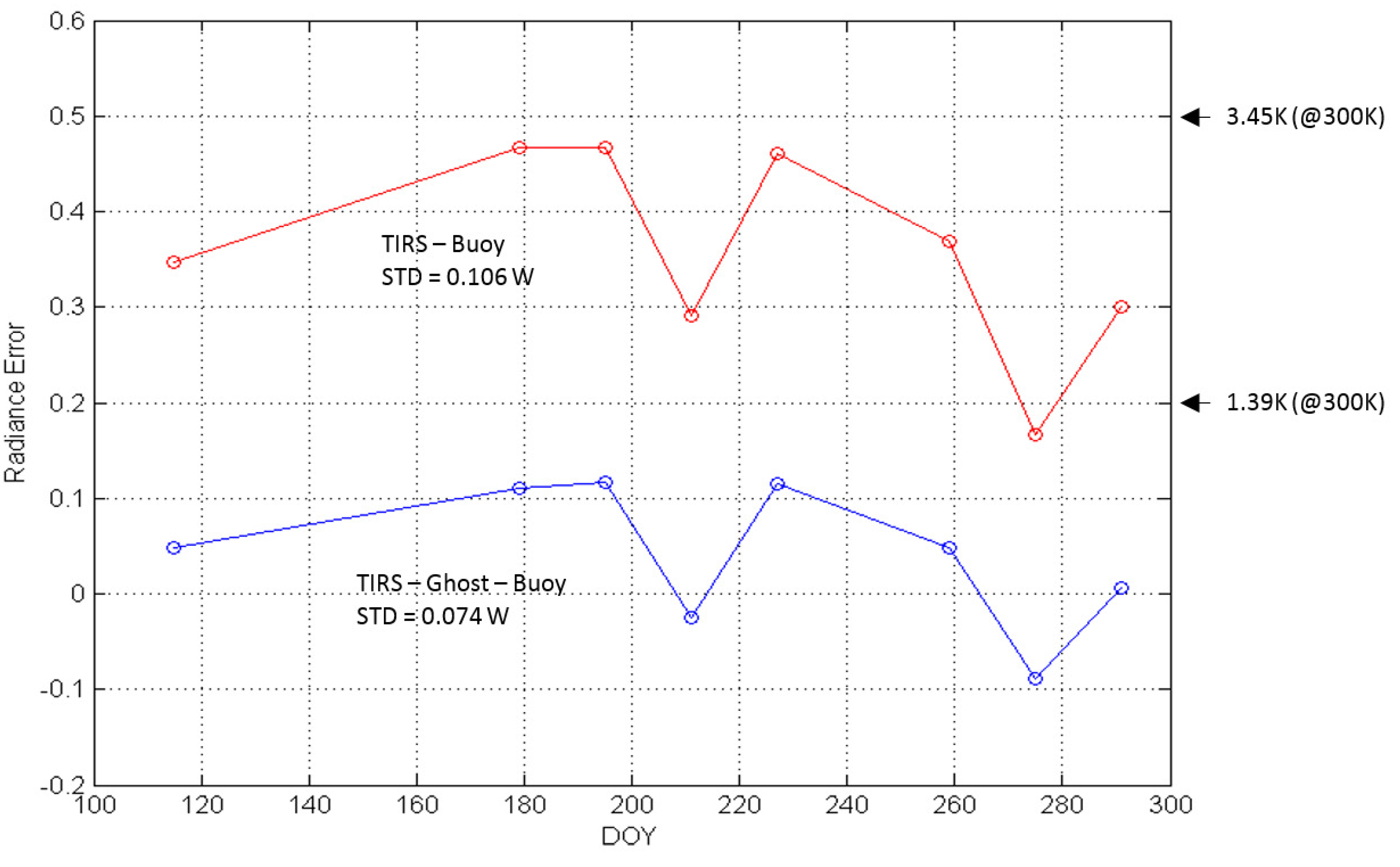 Remotesensing 06 10435 g013