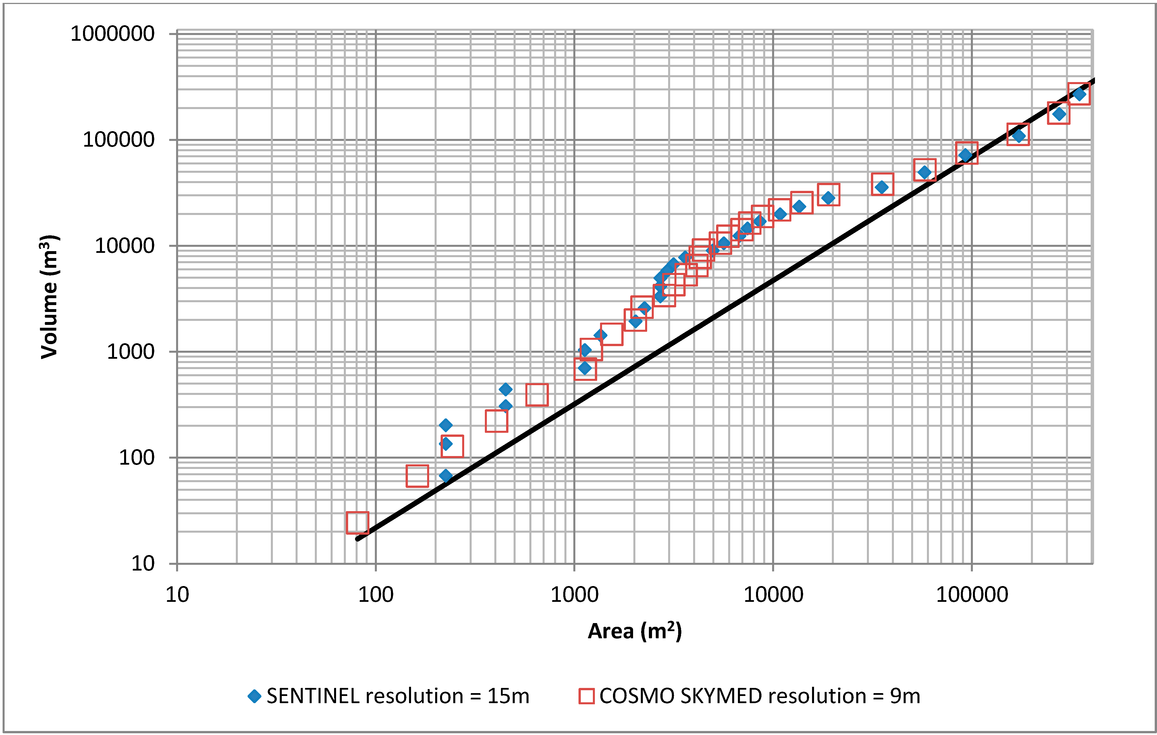 Remotesensing 06 10676 g003 1024