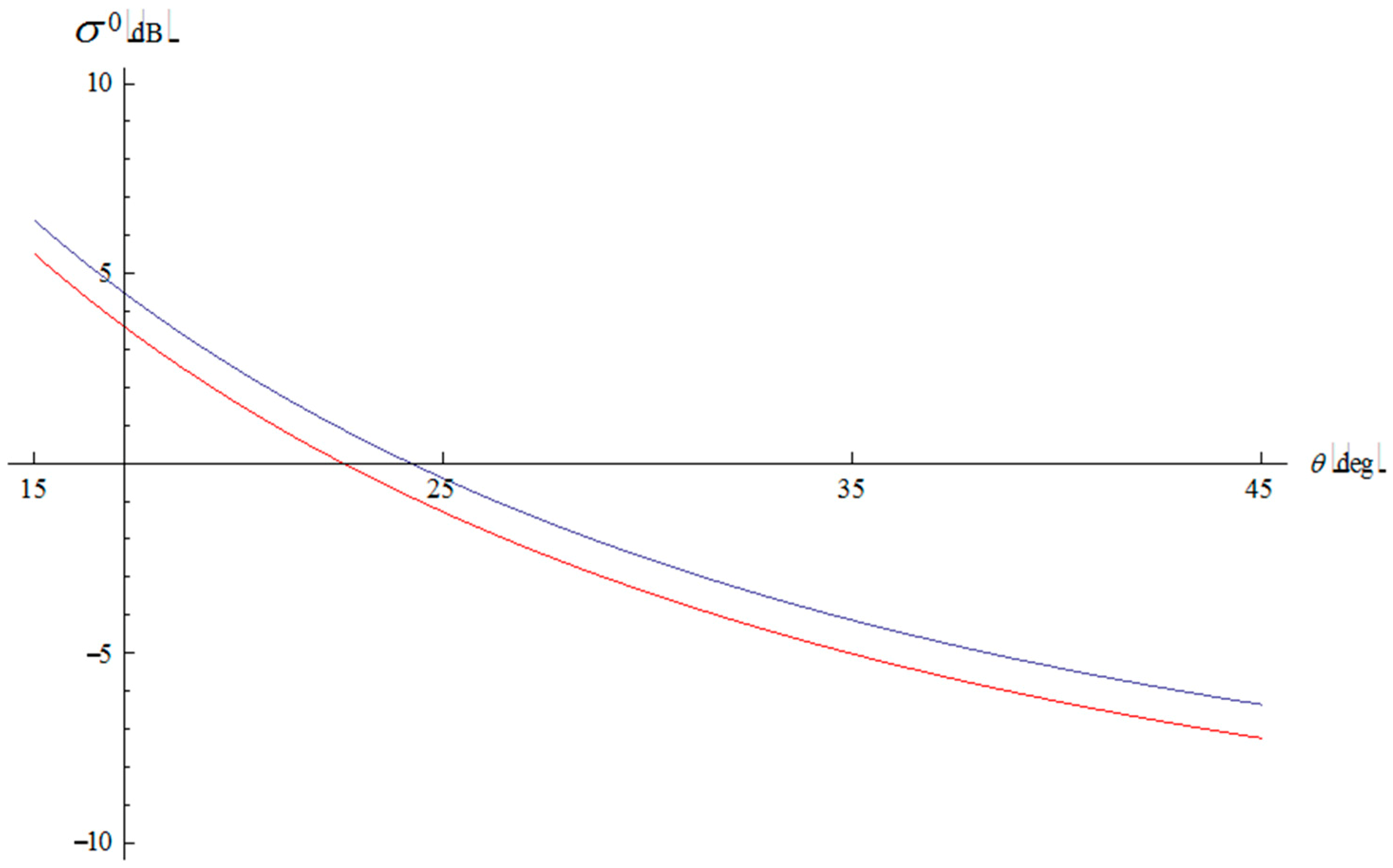 Remotesensing 06 10676 g006 1024