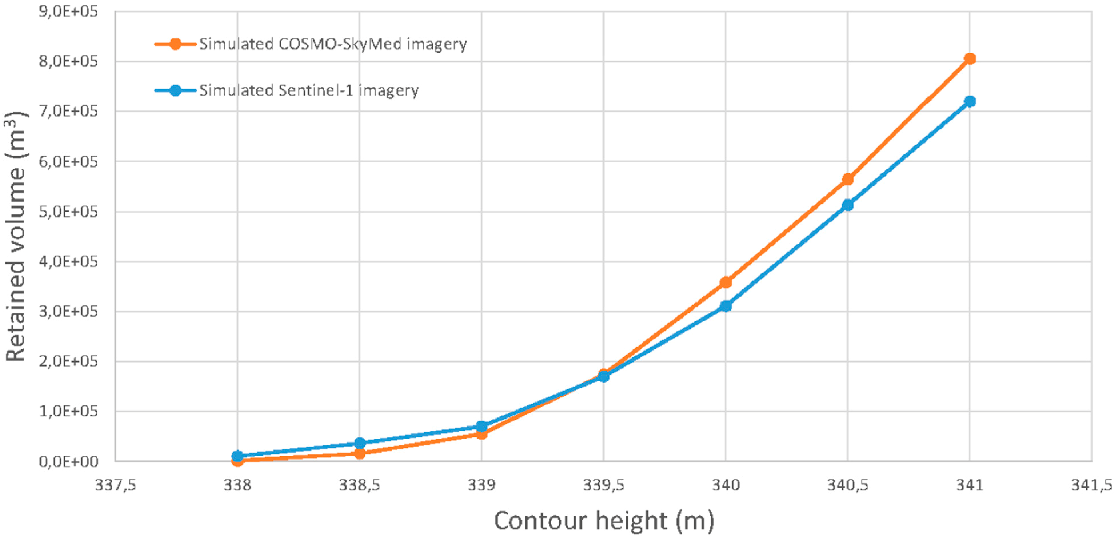 Remotesensing 06 10676 g009 1024